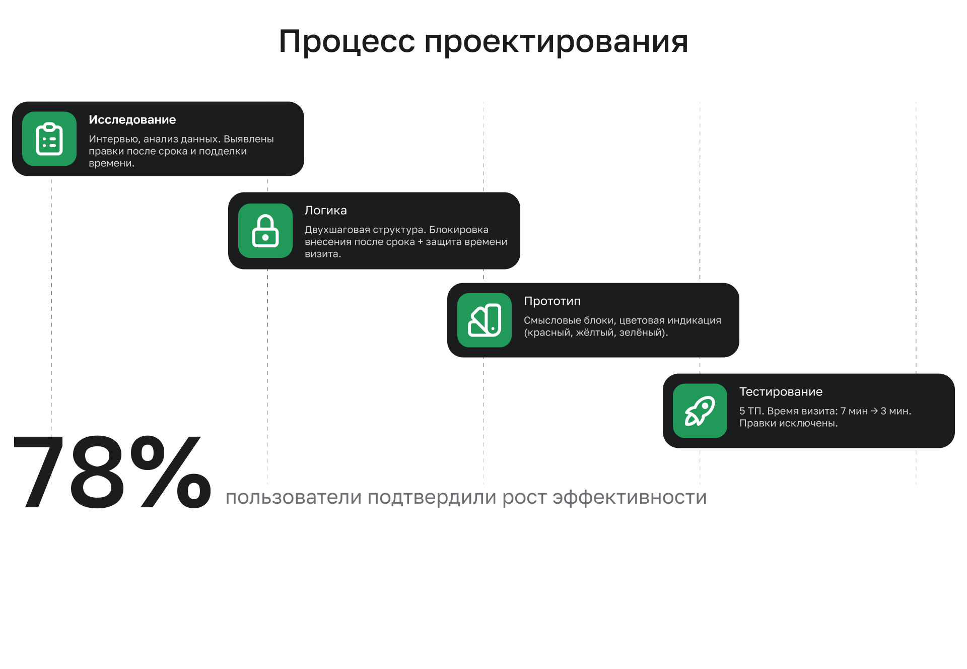 Портал мерчендайзеров — Изображение №5 — Интерфейсы на Dprofile