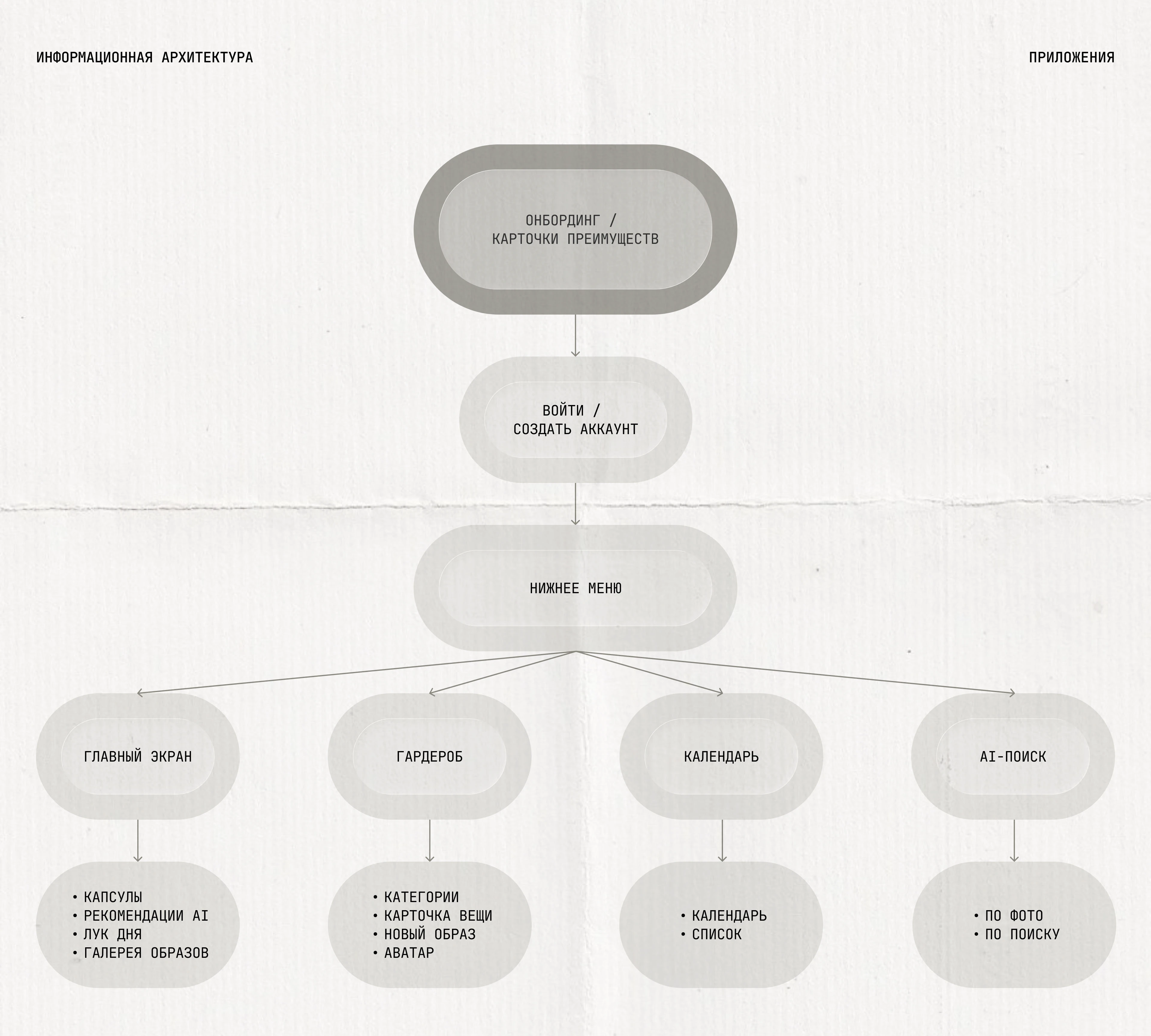 YOST digital wardrobe — Изображение №10 — Интерфейсы на Dprofile