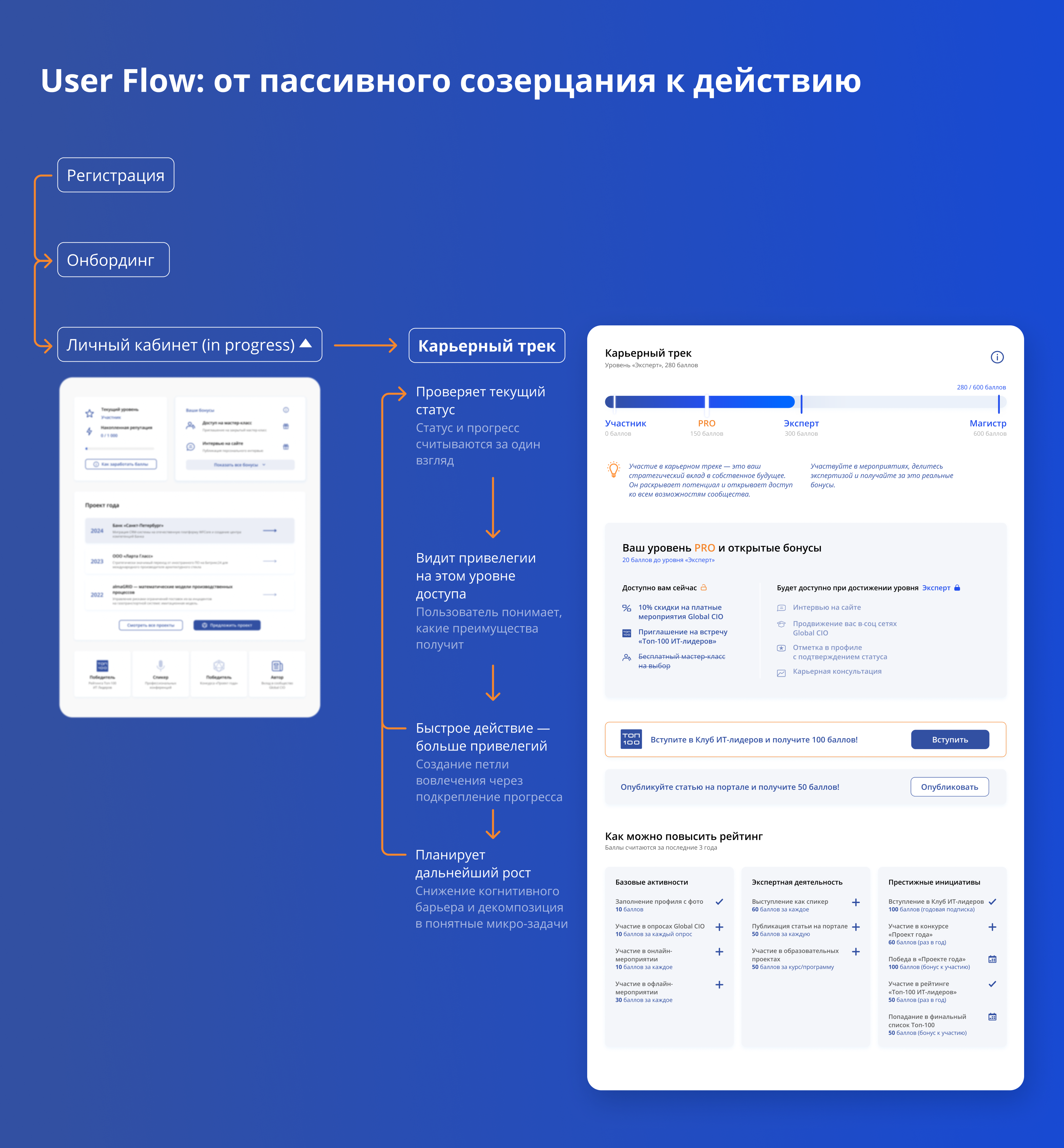 Личный кабинет для GlobalCIO — Изображение №9 — Интерфейсы на Dprofile