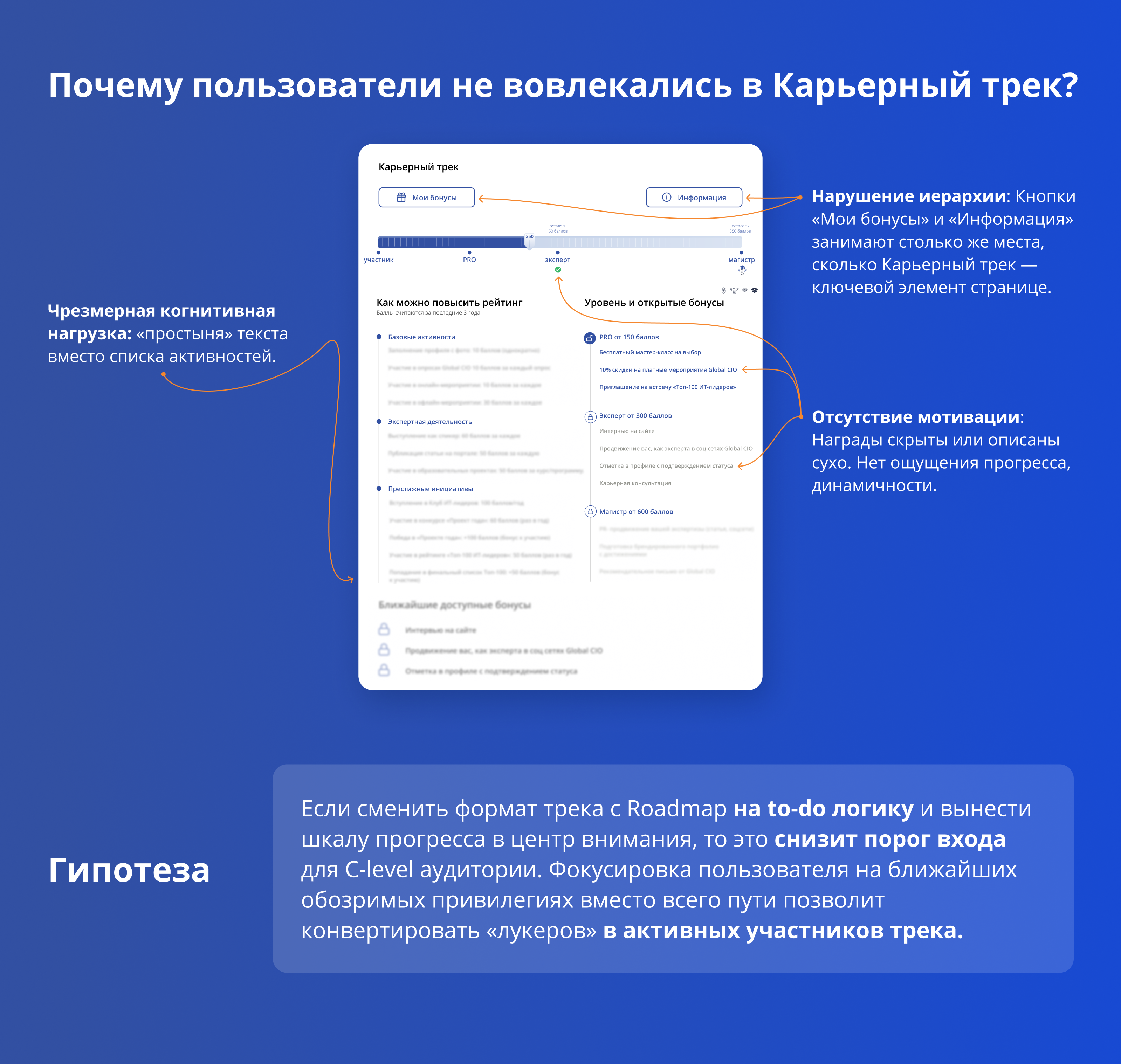 Личный кабинет для GlobalCIO — Изображение №4 — Интерфейсы на Dprofile