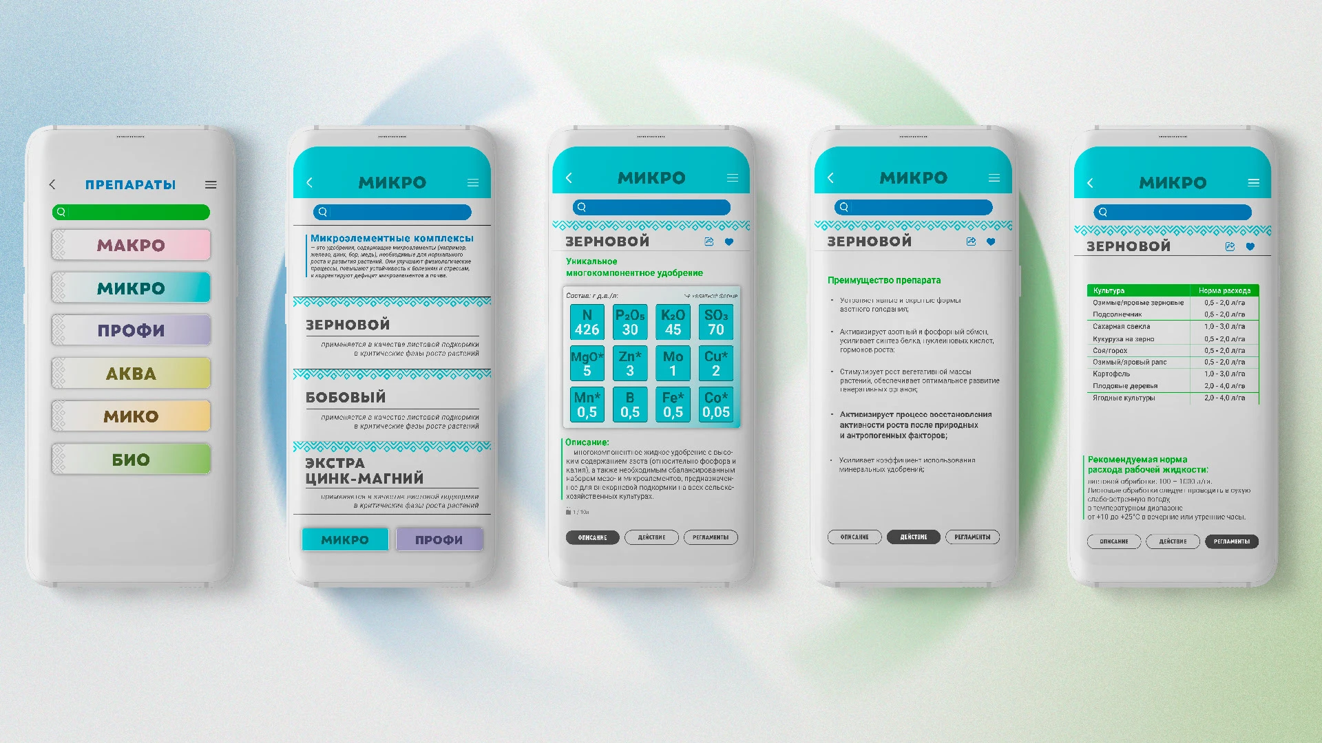 Дизайн мобильного приложения — Изображение №6 — Интерфейсы, Брендинг на Dprofile