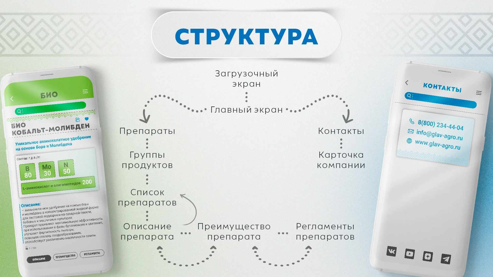 Дизайн мобильного приложения — Изображение №4 — Интерфейсы, Брендинг на Dprofile