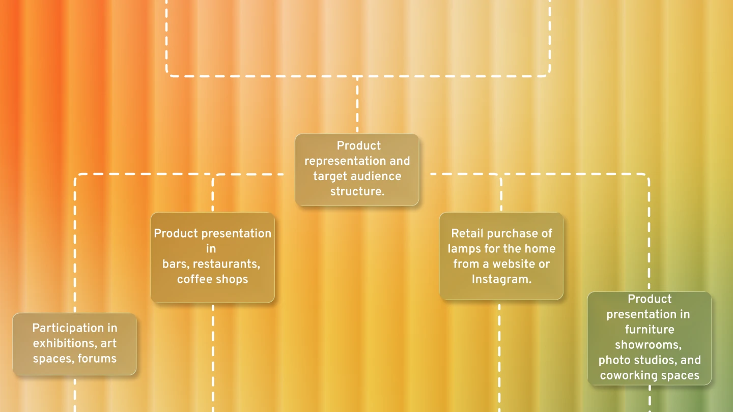 Industrial Design Portfolio 2025 — Изображение №22 — Брендинг, 3D, Промдизайн на Dprofile