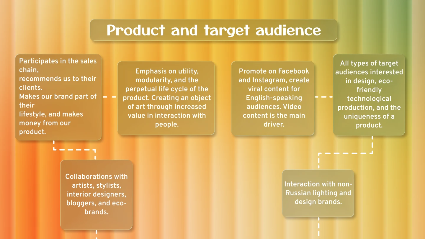 Industrial Design Portfolio 2025 — Изображение №21 — Брендинг, 3D, Промдизайн на Dprofile