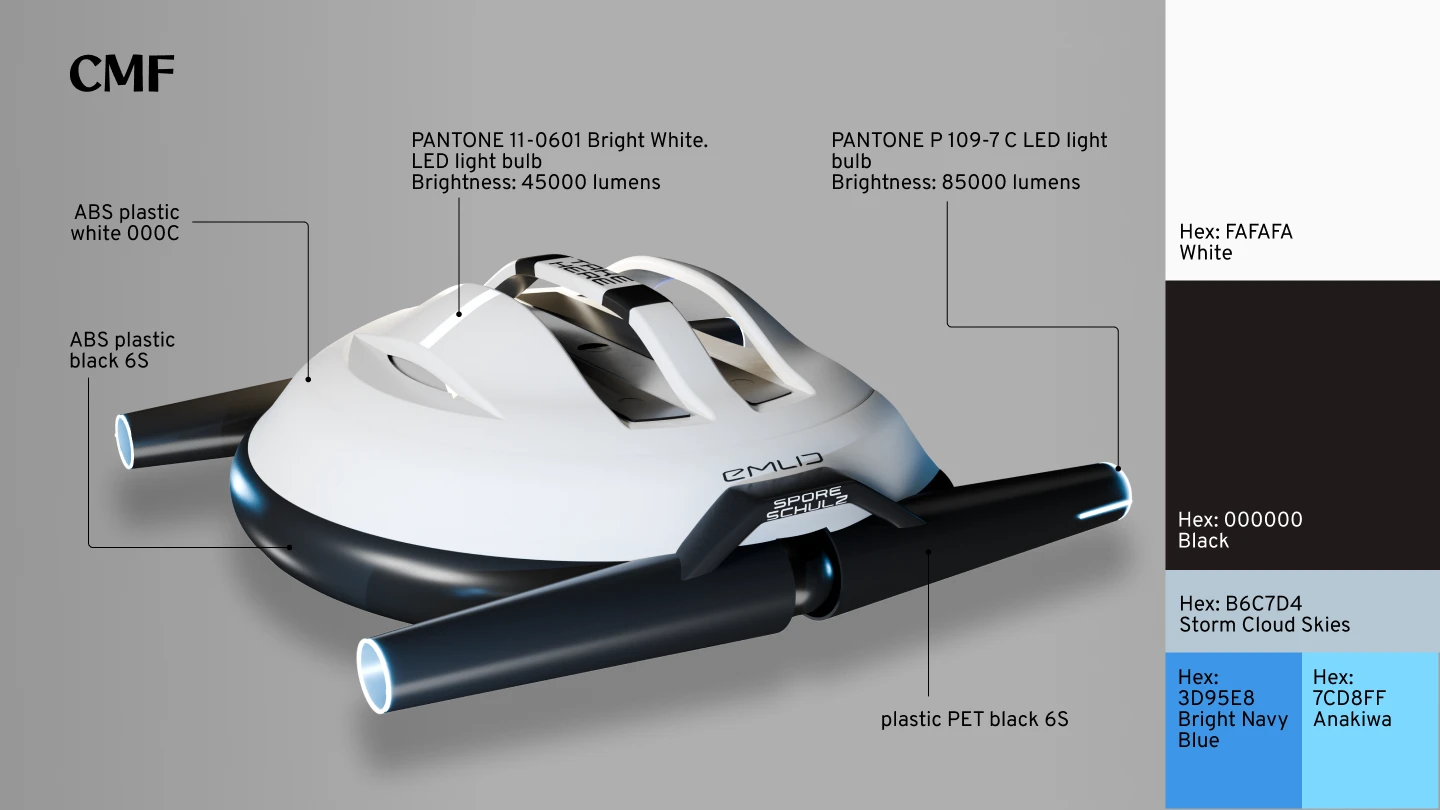 Industrial Design Portfolio 2025 — Изображение №40 — Брендинг, 3D, Промдизайн на Dprofile