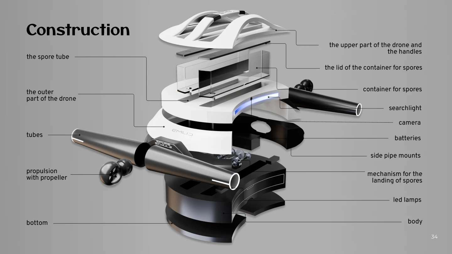 Industrial Design Portfolio 2025 — Изображение №41 — Брендинг, 3D, Промдизайн на Dprofile
