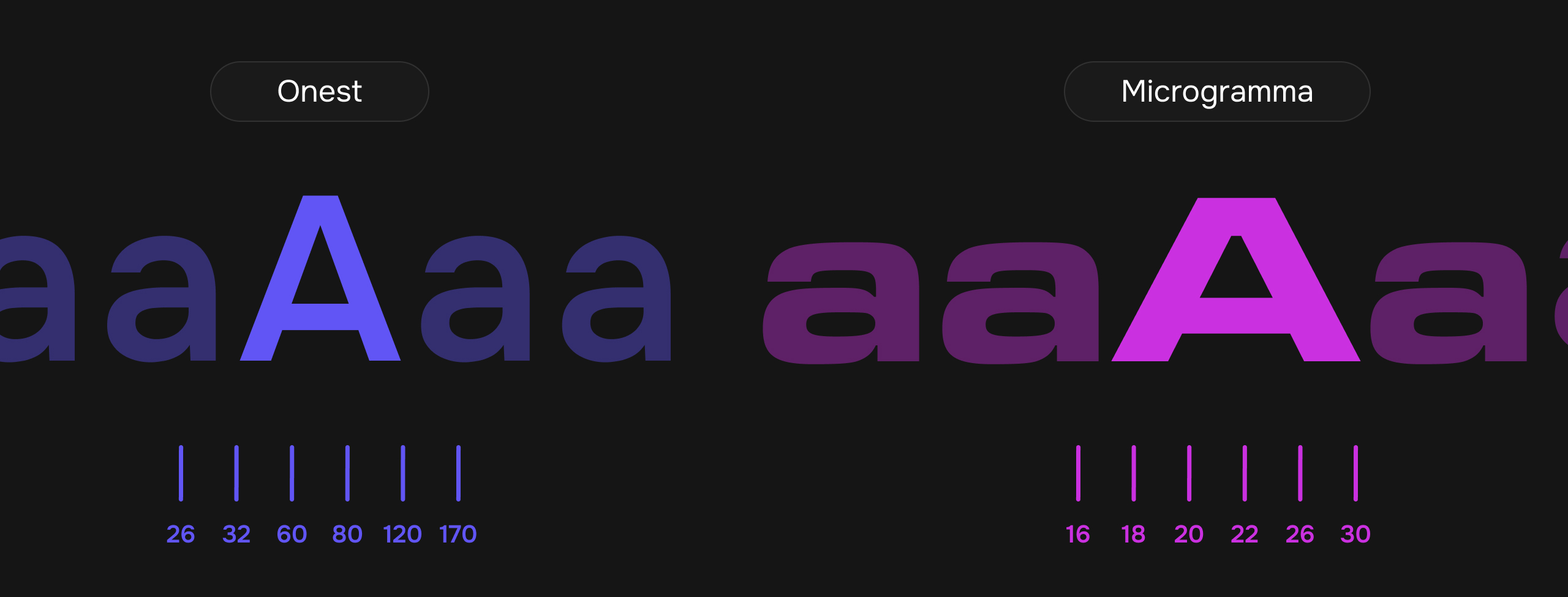 Sway Media – сервис по подбору каналов — Изображение №5 — Интерфейсы, Анимация на Dprofile