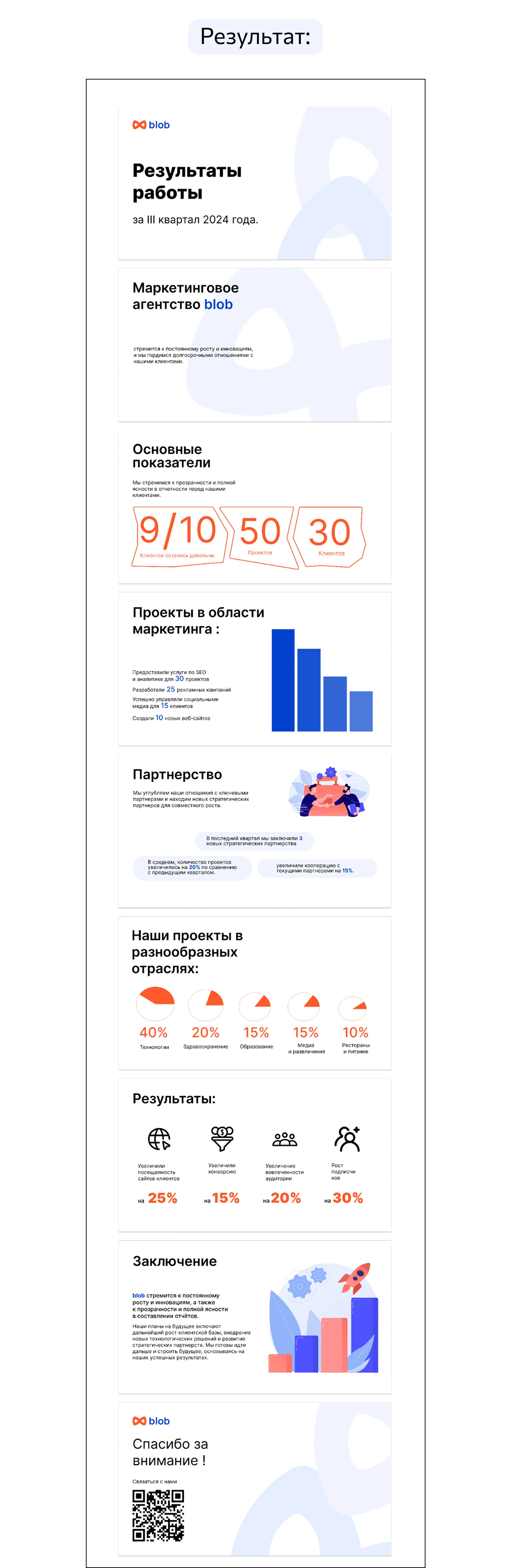 Презентация маркетингового агенства — Изображение №3 — Маркетинг на Dprofile