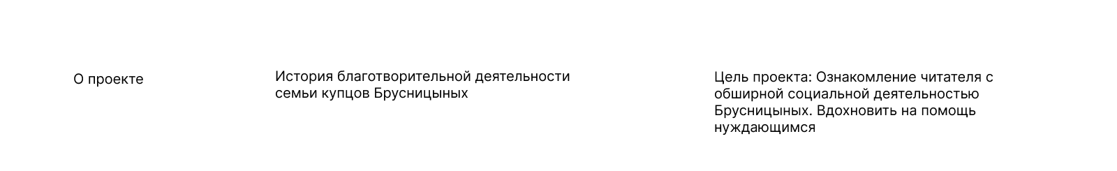 Лонгрид о благотворительности Брусницыных — Изображение №1 — Интерфейсы, Графика на Dprofile