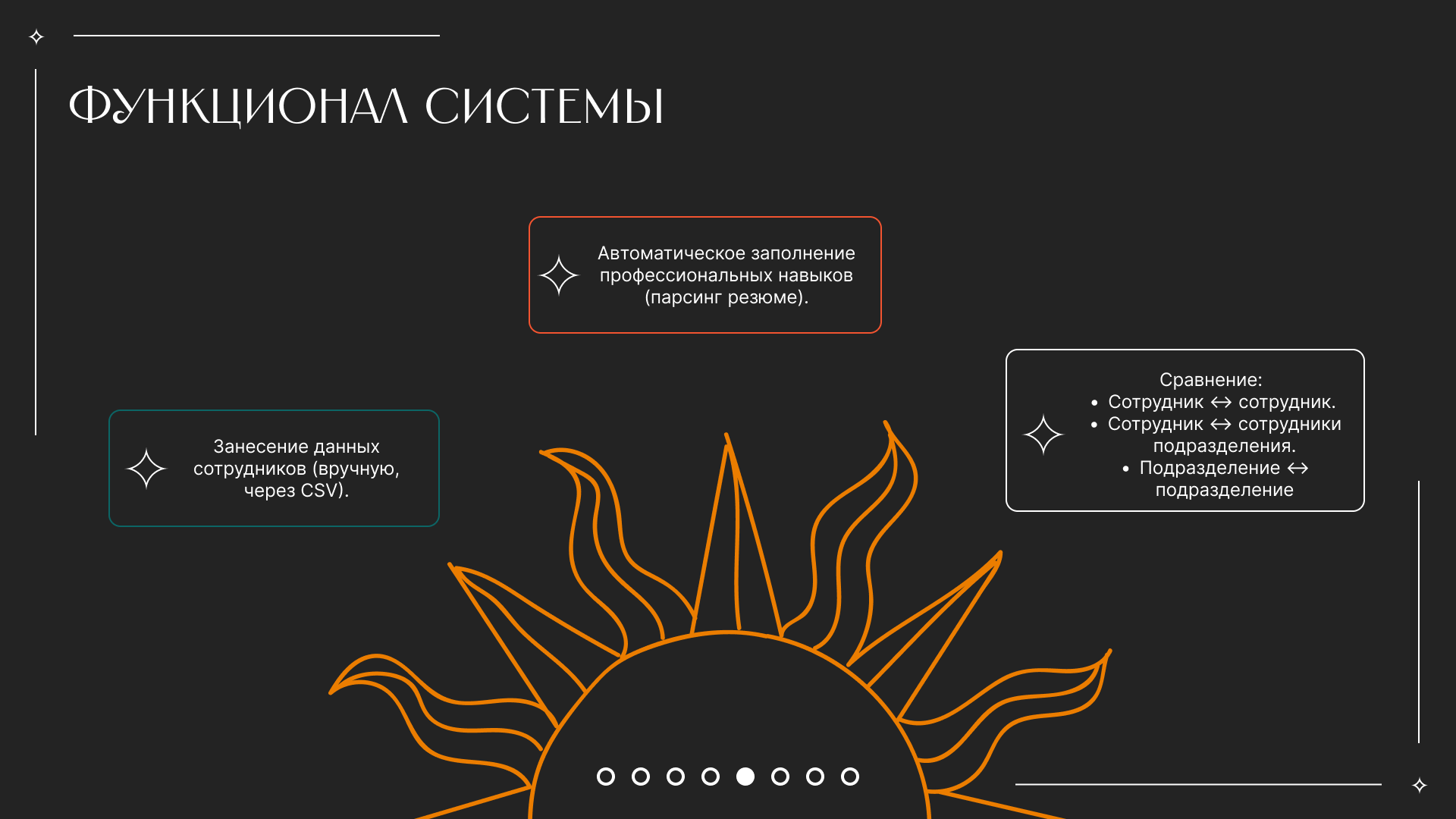 Презентация проекта "Разработка функционала для рекрутеров"" — Изображение №5 — Интерфейсы, Маркетинг на Dprofile