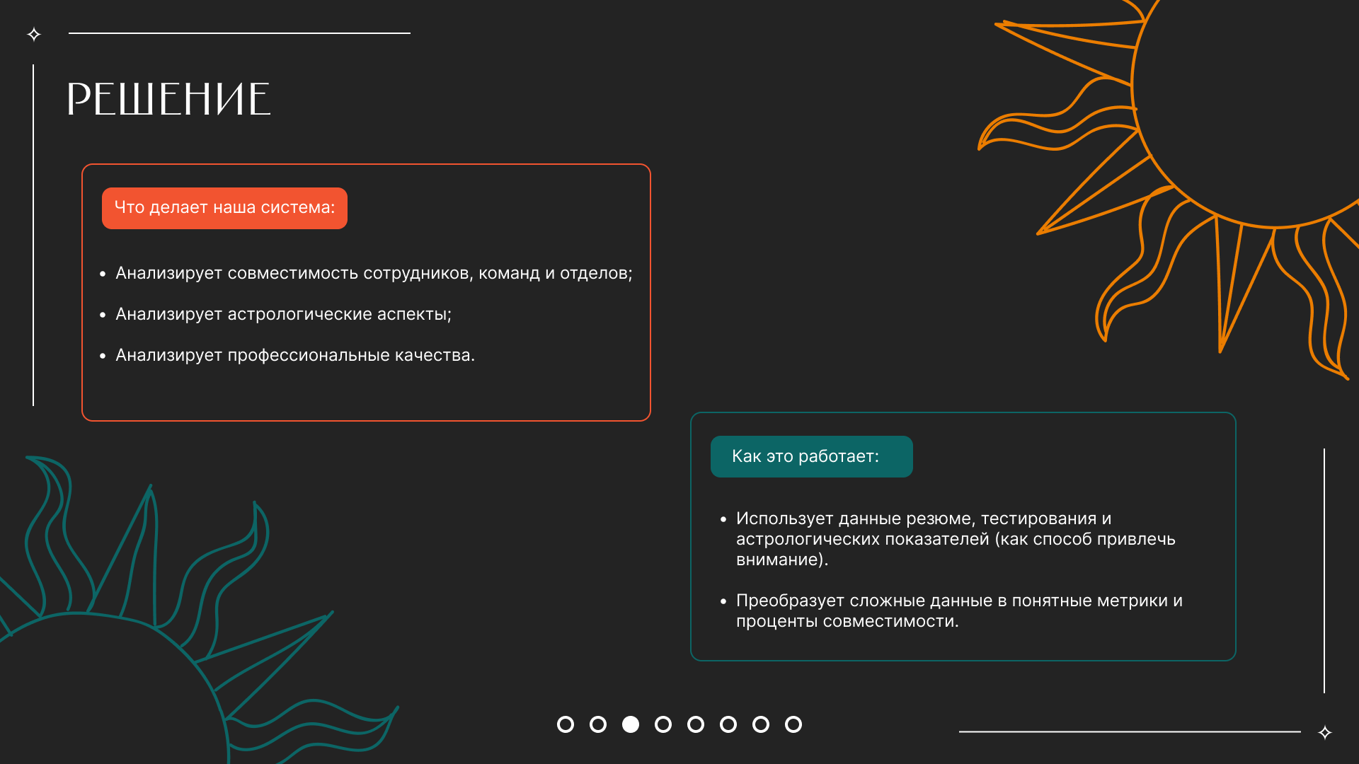 Презентация проекта "Разработка функционала для рекрутеров"" — Изображение №3 — Интерфейсы, Маркетинг на Dprofile