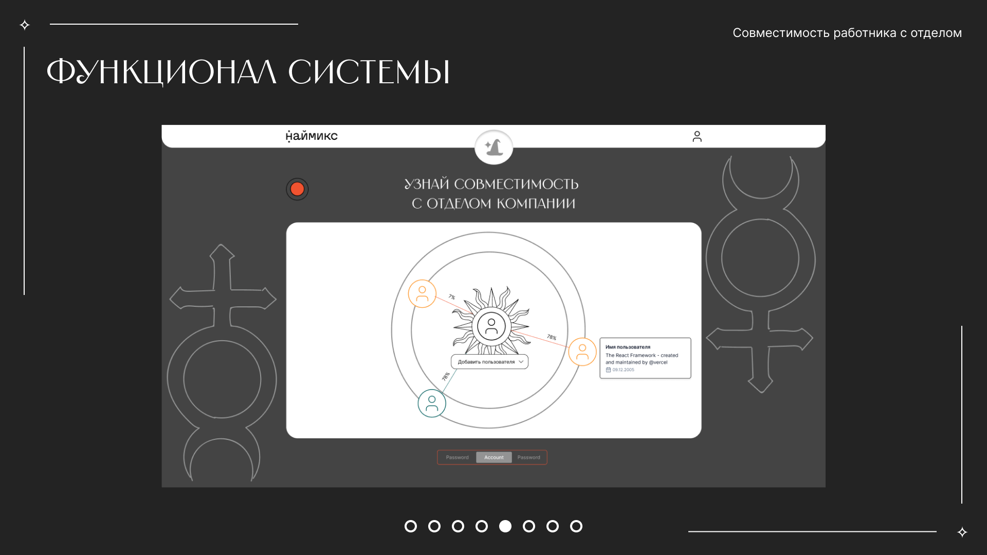Презентация проекта "Разработка функционала для рекрутеров"" — Изображение №10 — Интерфейсы, Маркетинг на Dprofile