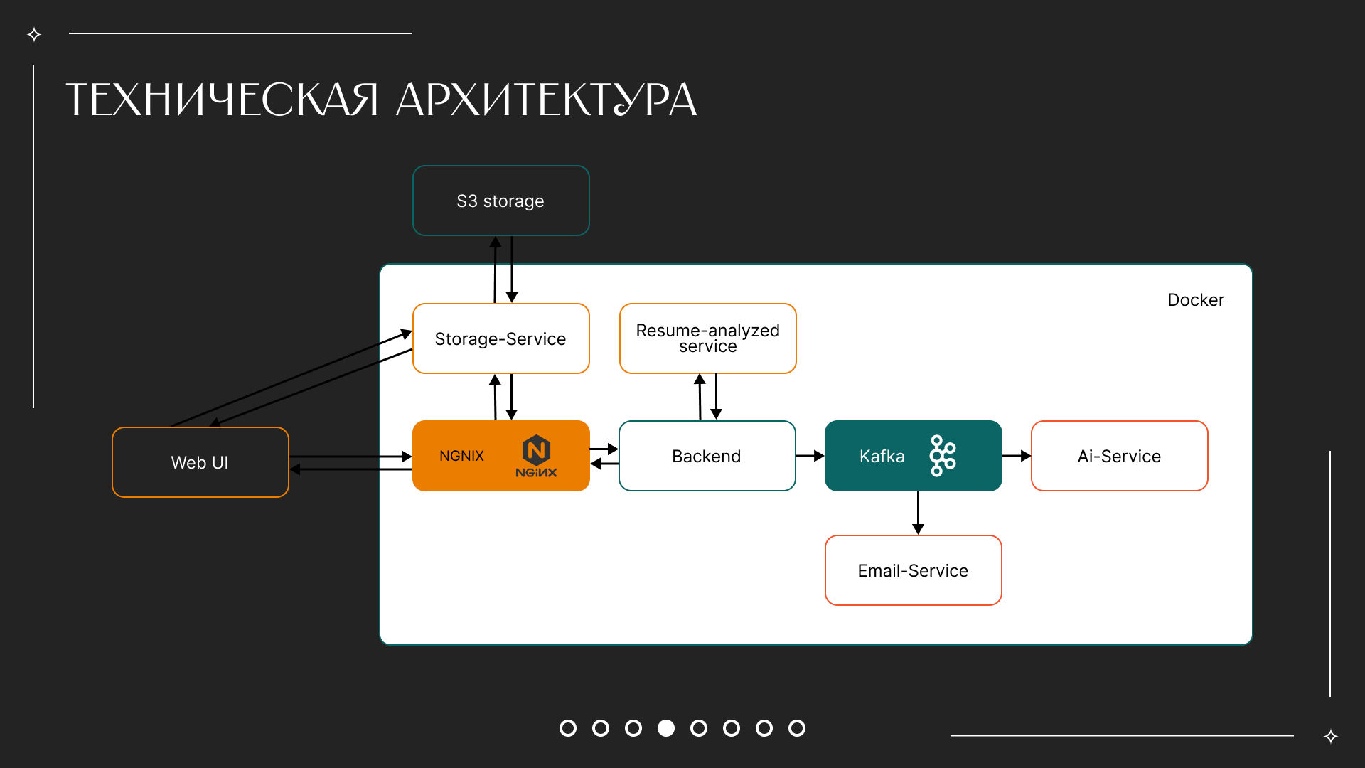 Презентация проекта "Разработка функционала для рекрутеров"" — Изображение №4 — Интерфейсы, Маркетинг на Dprofile