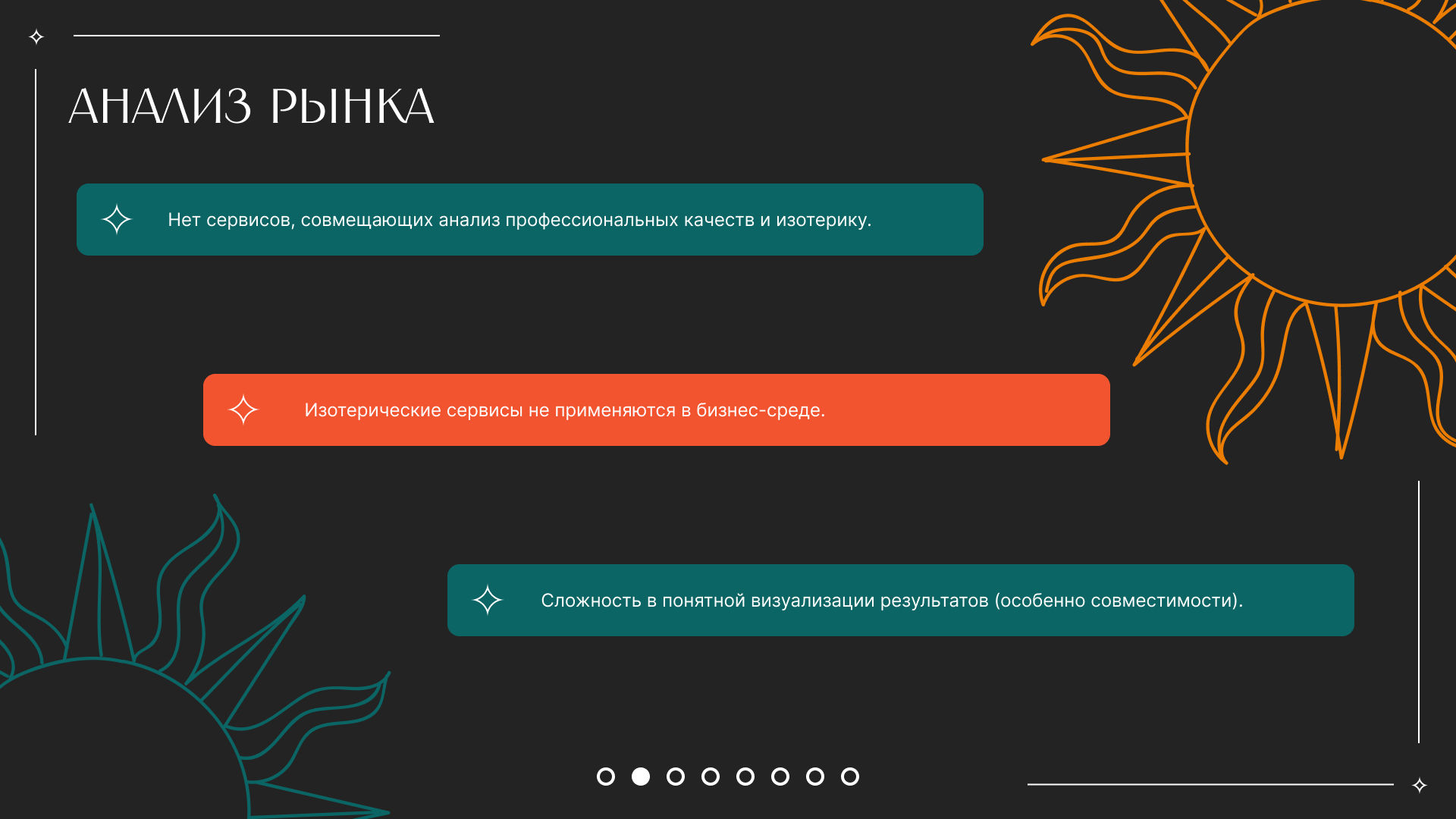 Презентация проекта "Разработка функционала для рекрутеров"" — Изображение №2 — Интерфейсы, Маркетинг на Dprofile