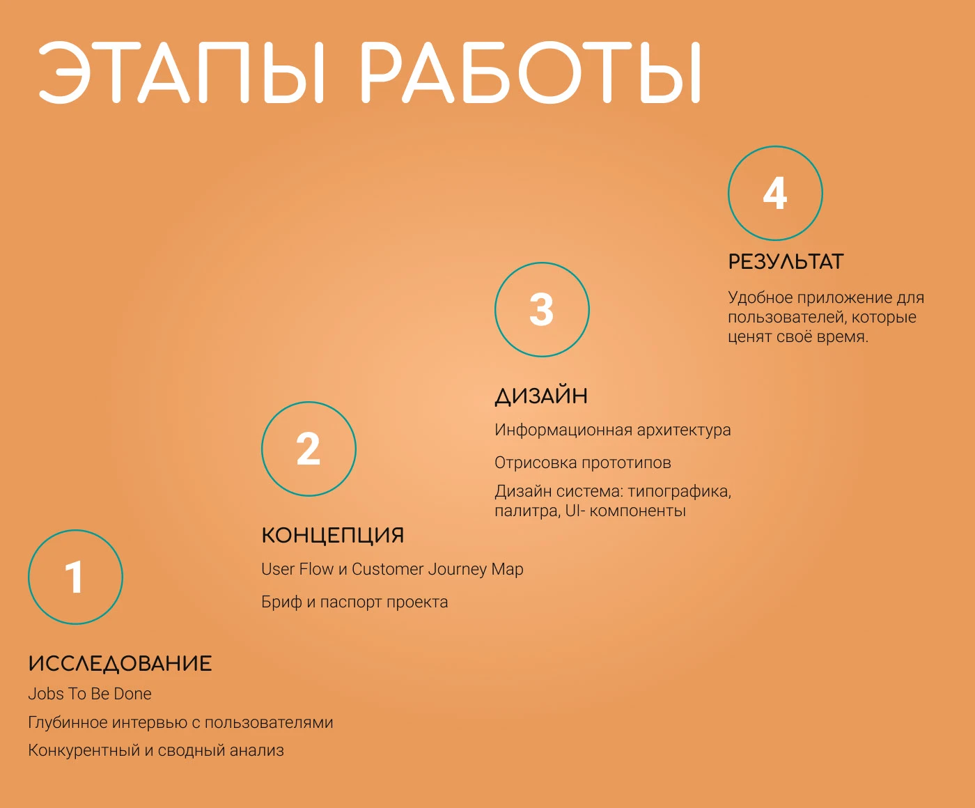 Мобильное приложение с рецептами 🍽️ — Изображение №3 — Интерфейсы на Dprofile