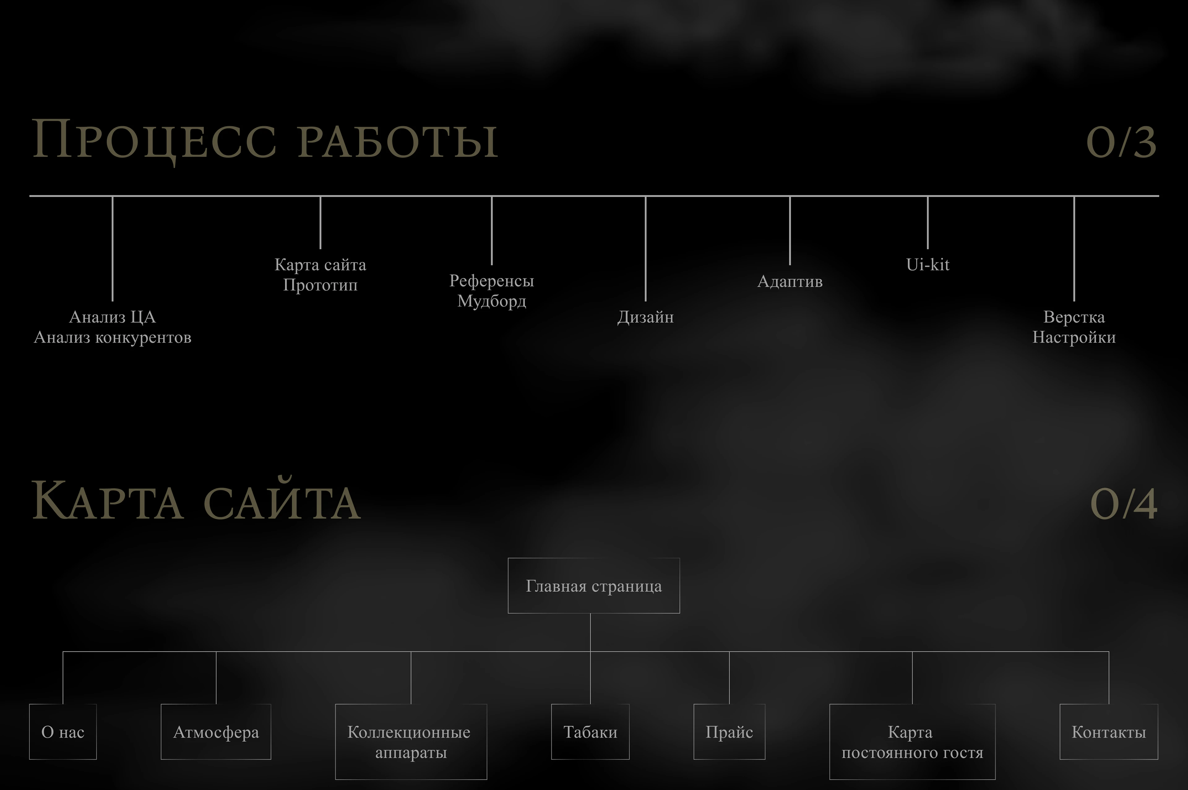 Сайт кальянной премиум-класса — Изображение №4 — Интерфейсы на Dprofile