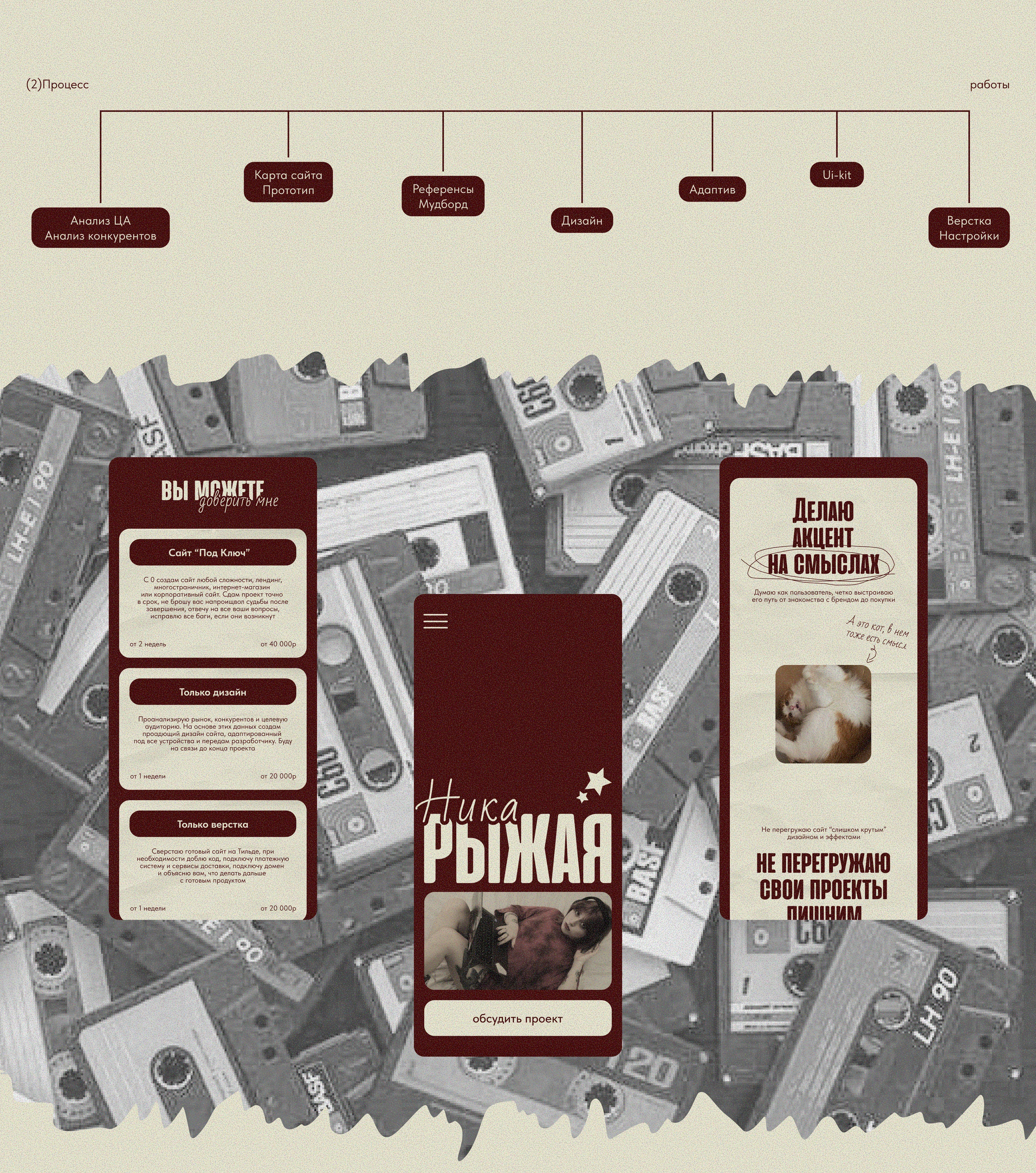 Сайт-портфолио UX/UI дизайнер — Изображение №3 — Интерфейсы на Dprofile