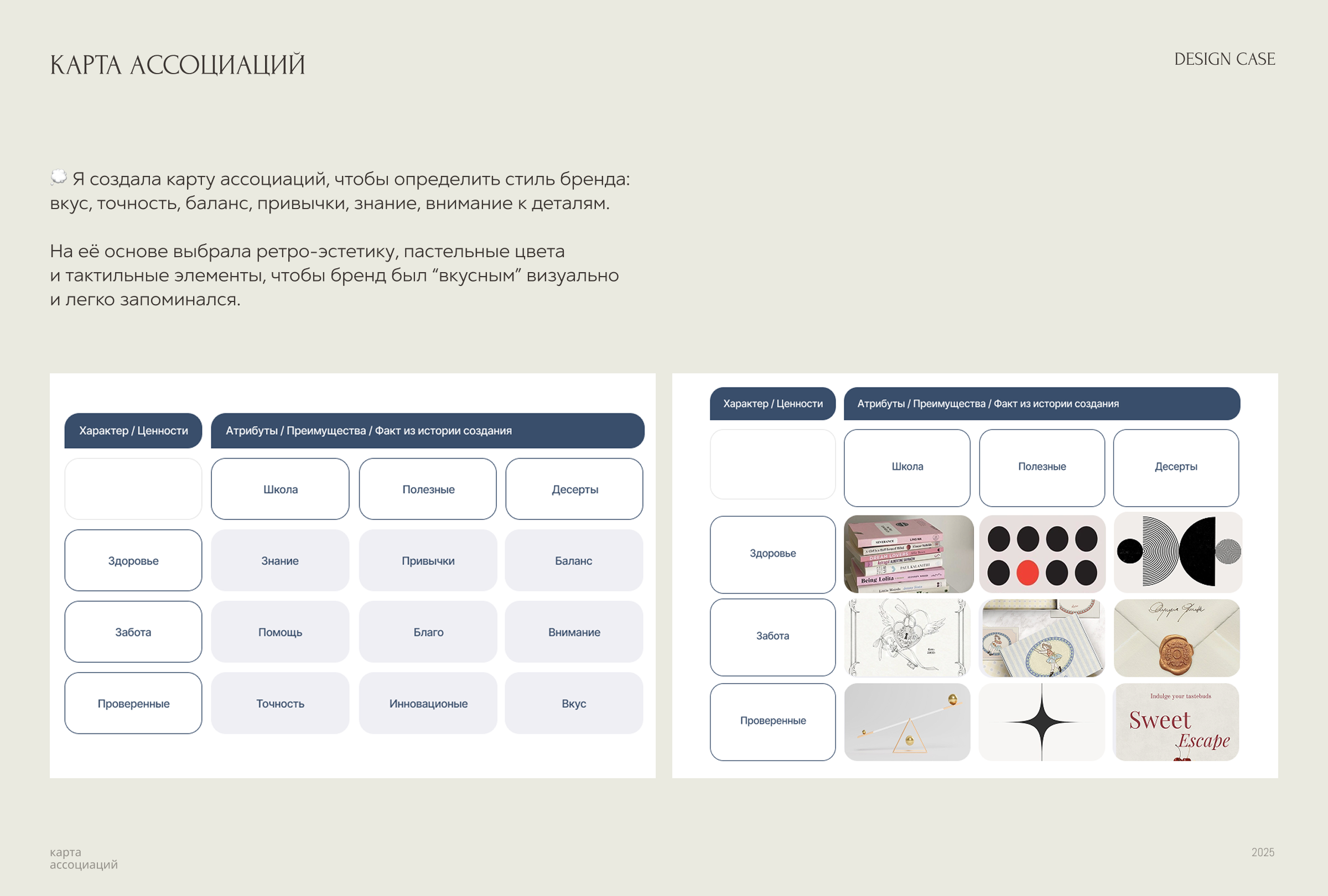 Фирменный стиль Cake&Care School — онлайн школы ПП десертов — Изображение №3 — Брендинг, Графика на Dprofile
