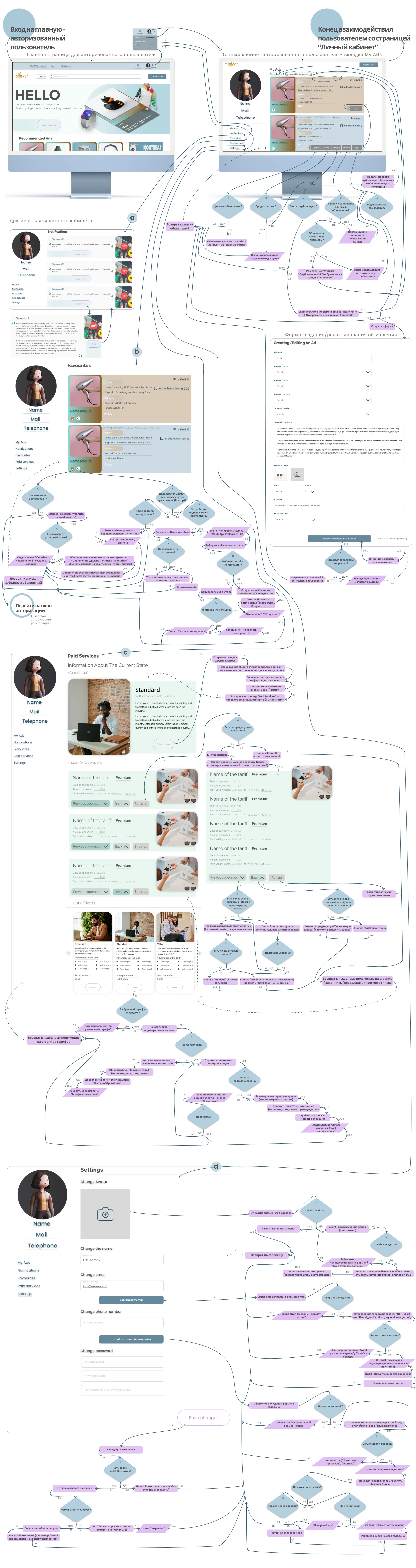 BOXO - Marketplace | Desktop app (Product / UI-UX) — Изображение №10 — Интерфейсы на Dprofile