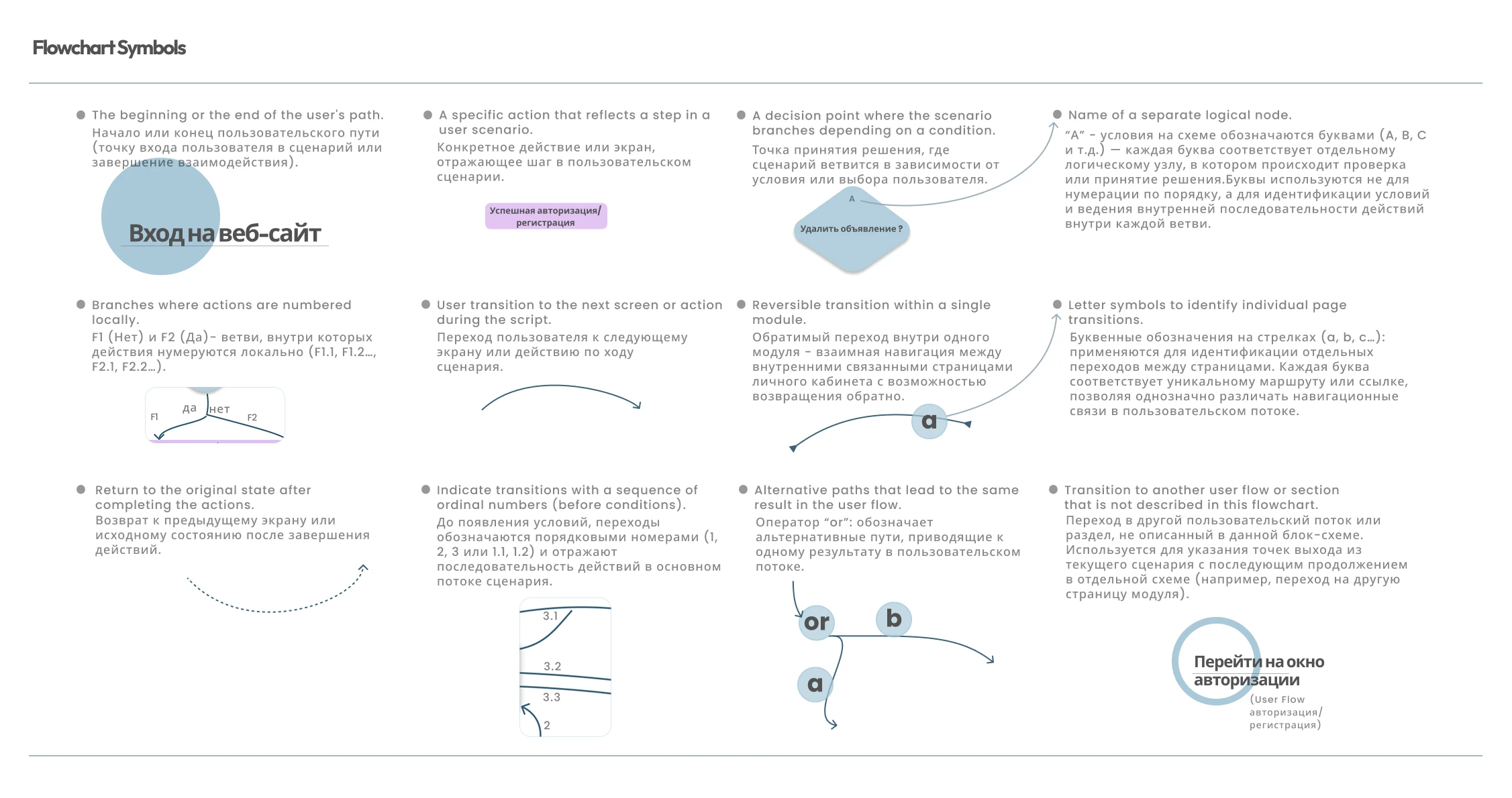 BOXO - Marketplace | Desktop app (Product / UI-UX) — Изображение №13 — Интерфейсы на Dprofile