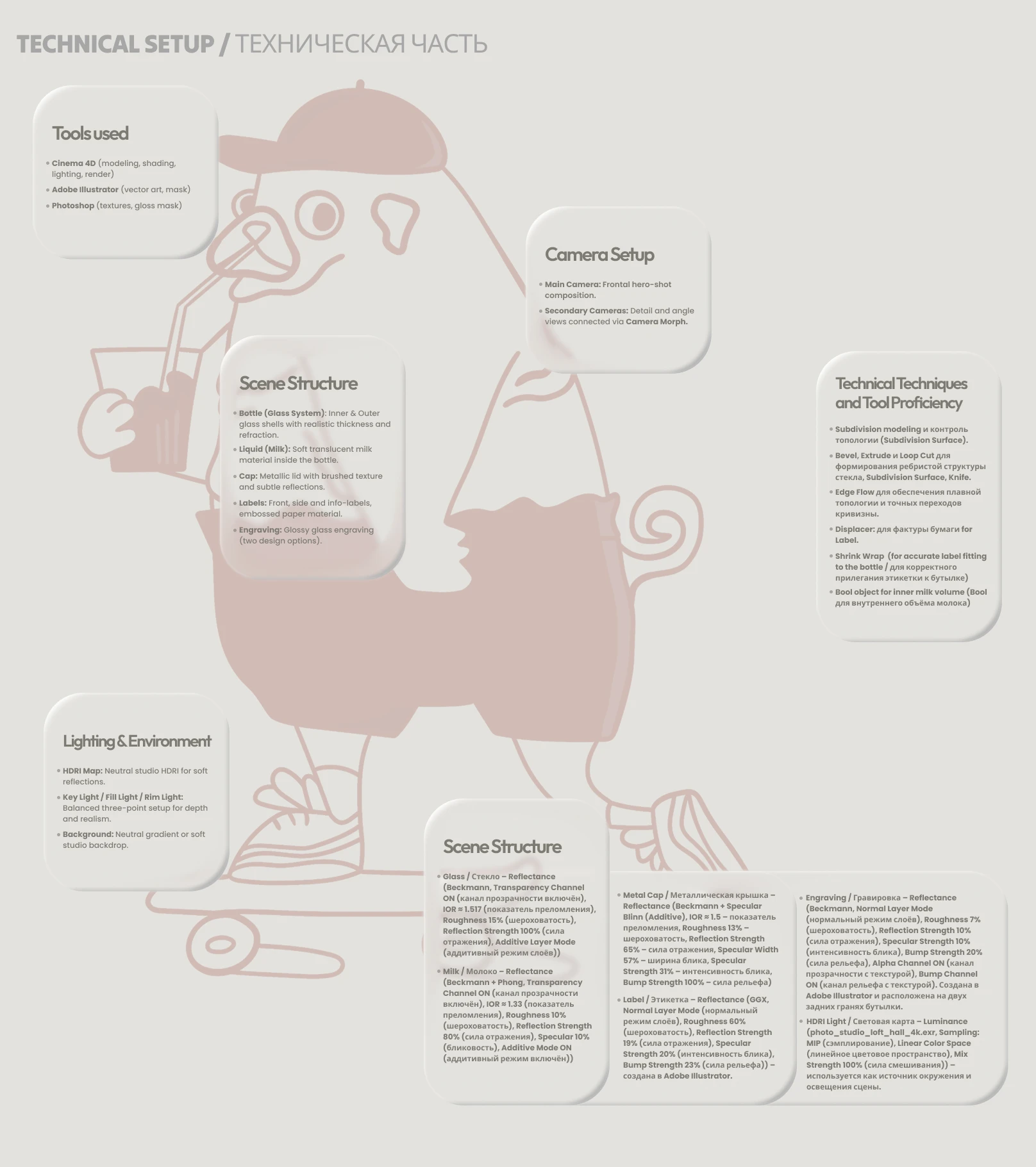 Milky Wrinkles — 3D Milk Bottle & CGI Design — Изображение №3 — Брендинг, 3D на Dprofile