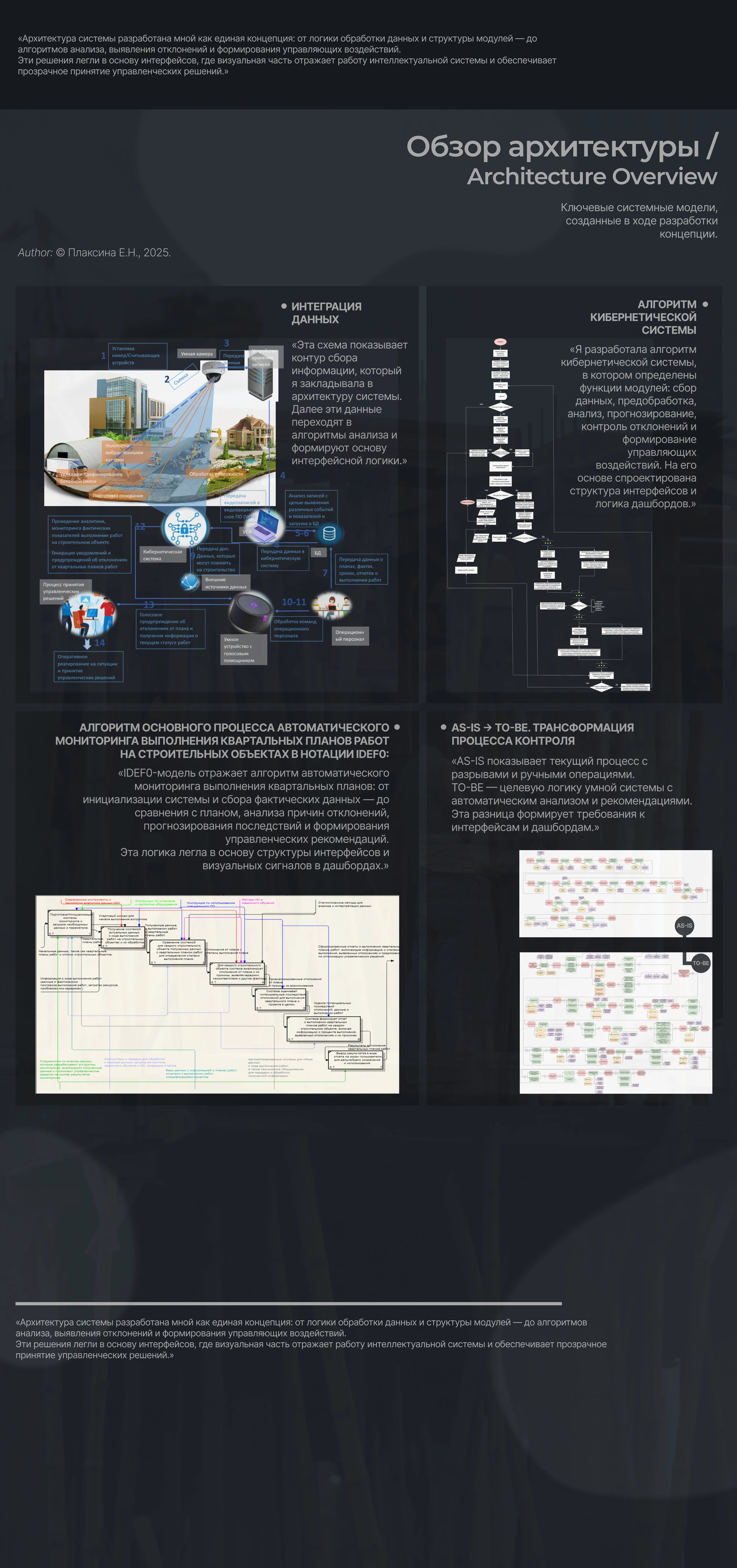 Intelligent Construction Control System — Dashboard UX — Изображение №5 — Интерфейсы на Dprofile