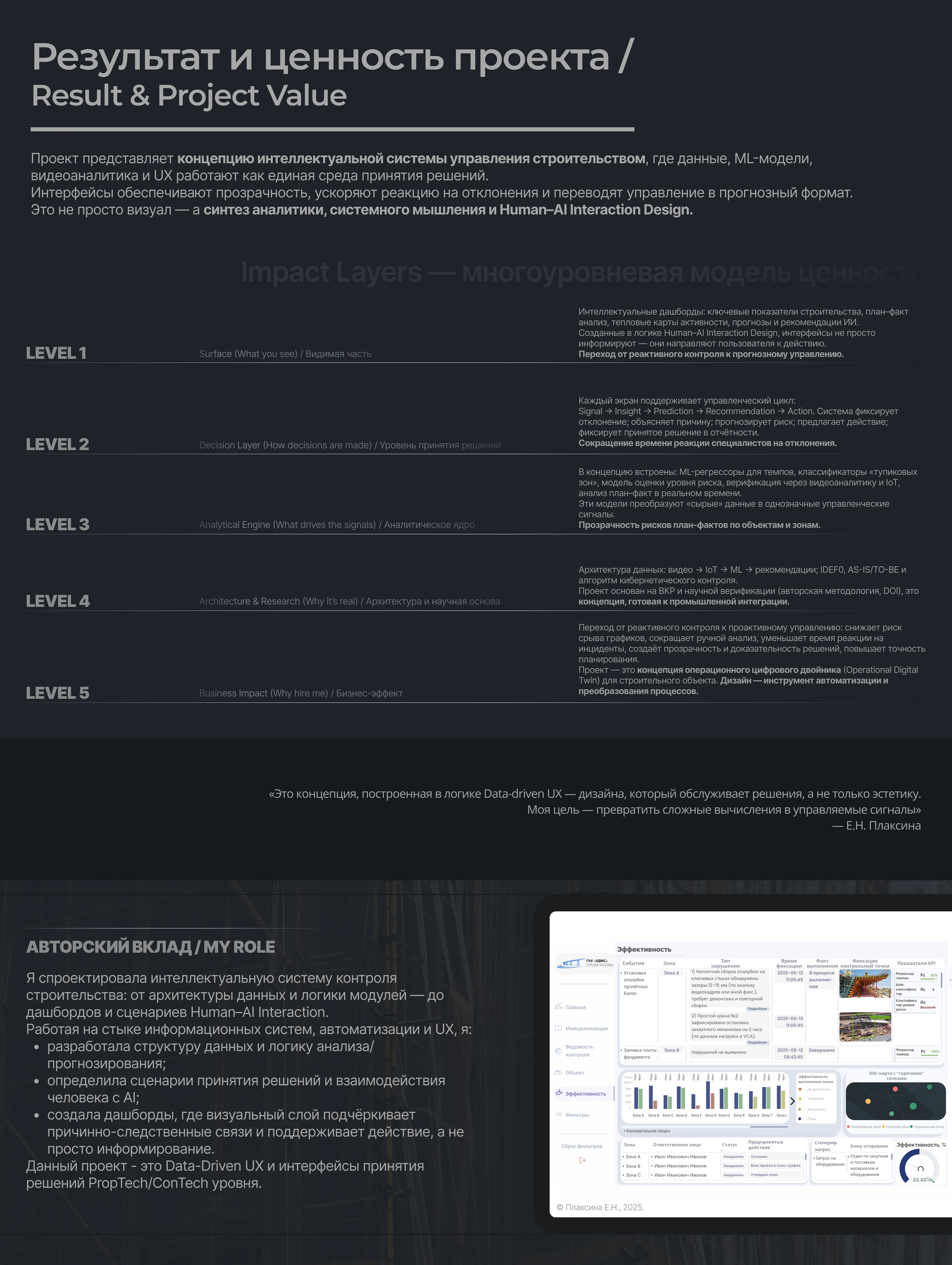 Intelligent Construction Control System — Dashboard UX — Изображение №12 — Интерфейсы на Dprofile
