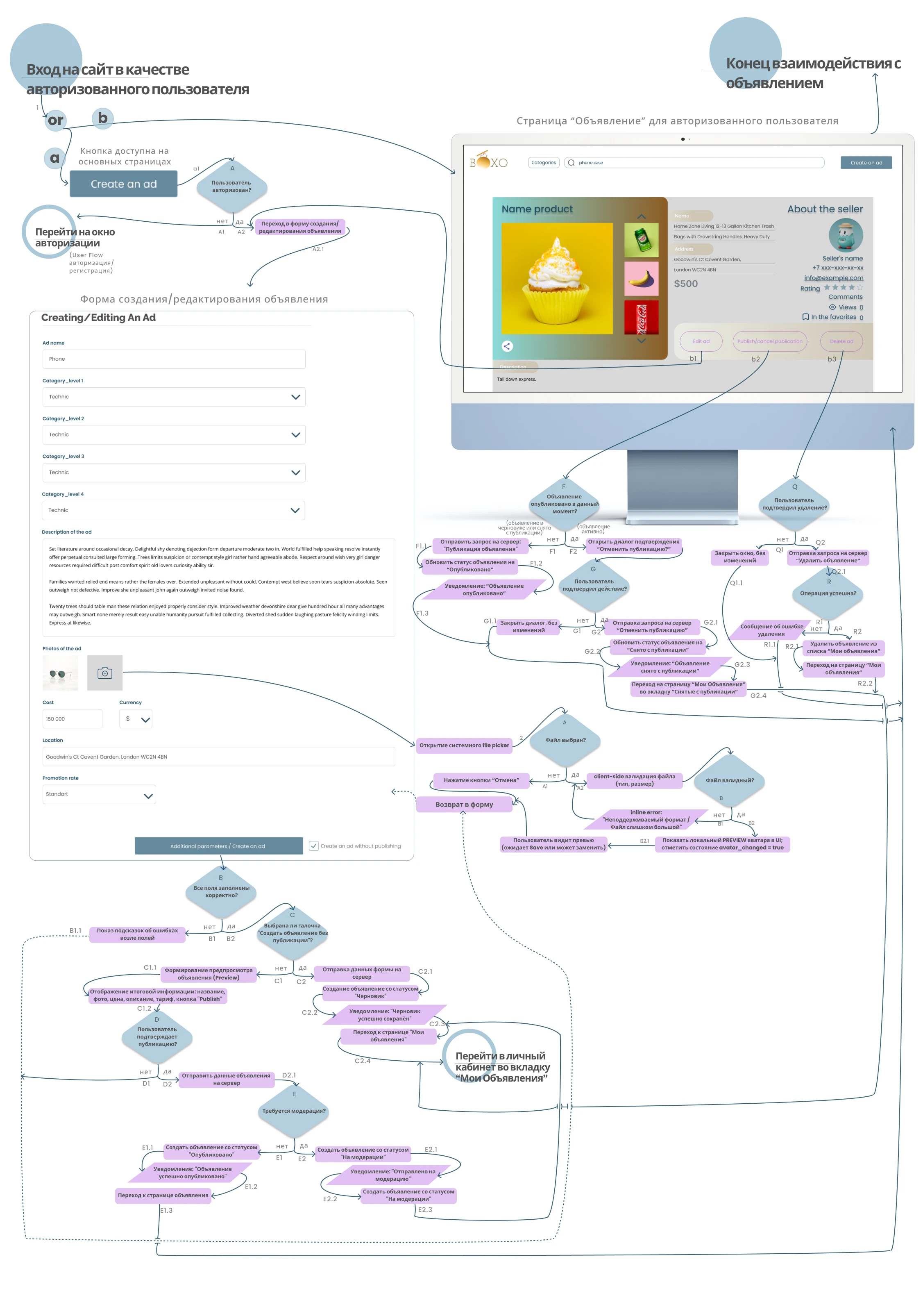 BOXO - Marketplace | Desktop app (Product / UI-UX) — Изображение №12 — Интерфейсы на Dprofile