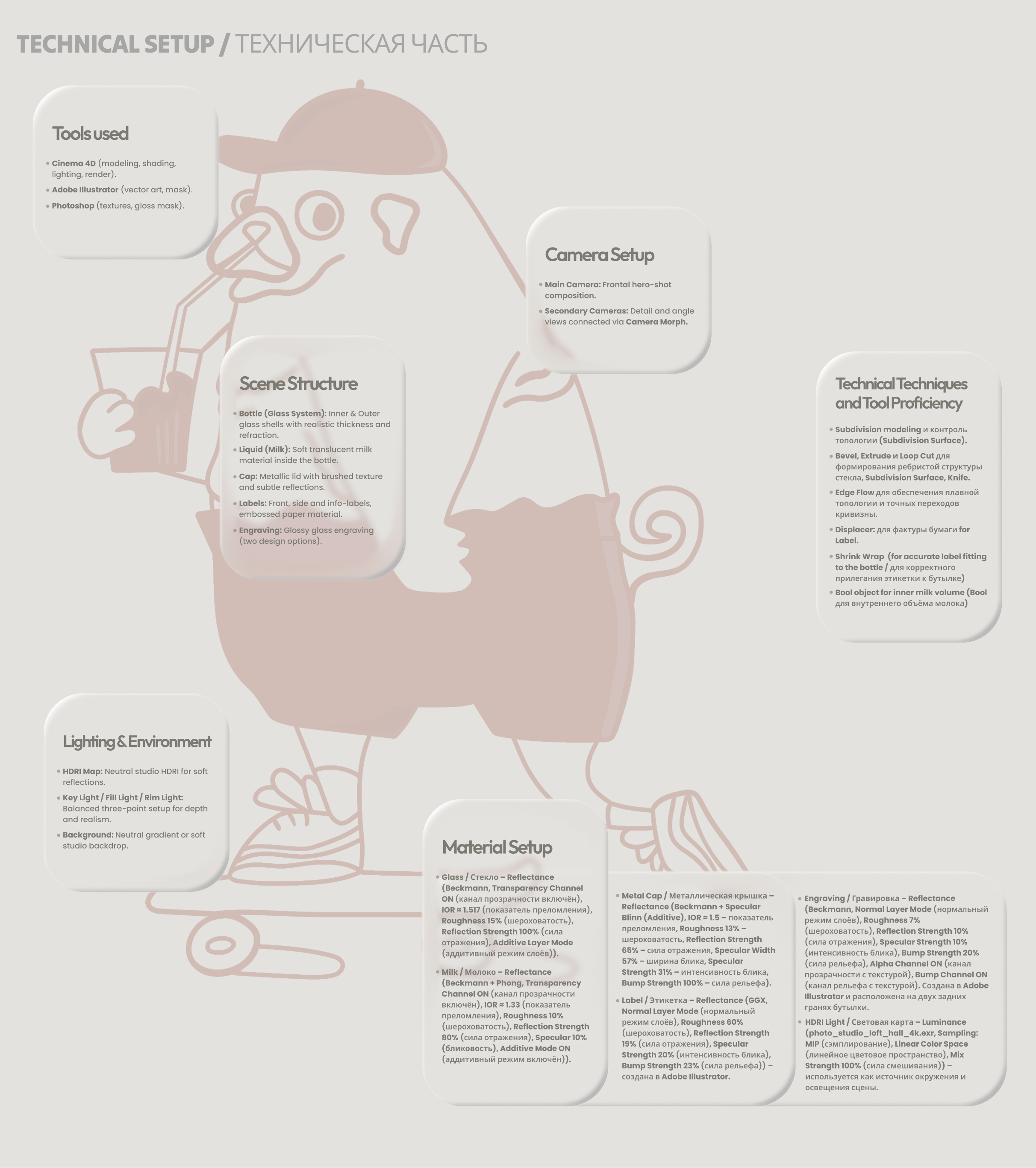 Milky Wrinkles — 3D Milk Bottle & CGI Design — Изображение №3 — Брендинг, 3D на Dprofile