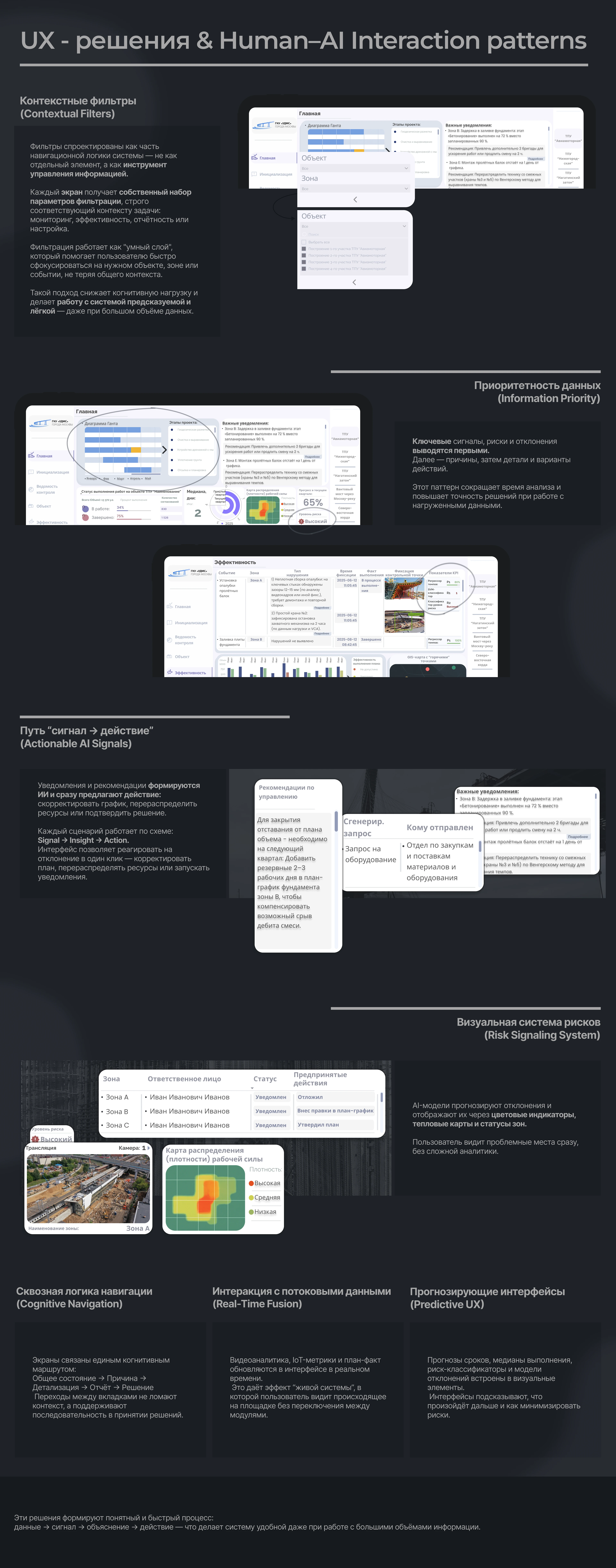 Intelligent Construction Control System — Dashboard UX — Изображение №8 — Интерфейсы на Dprofile
