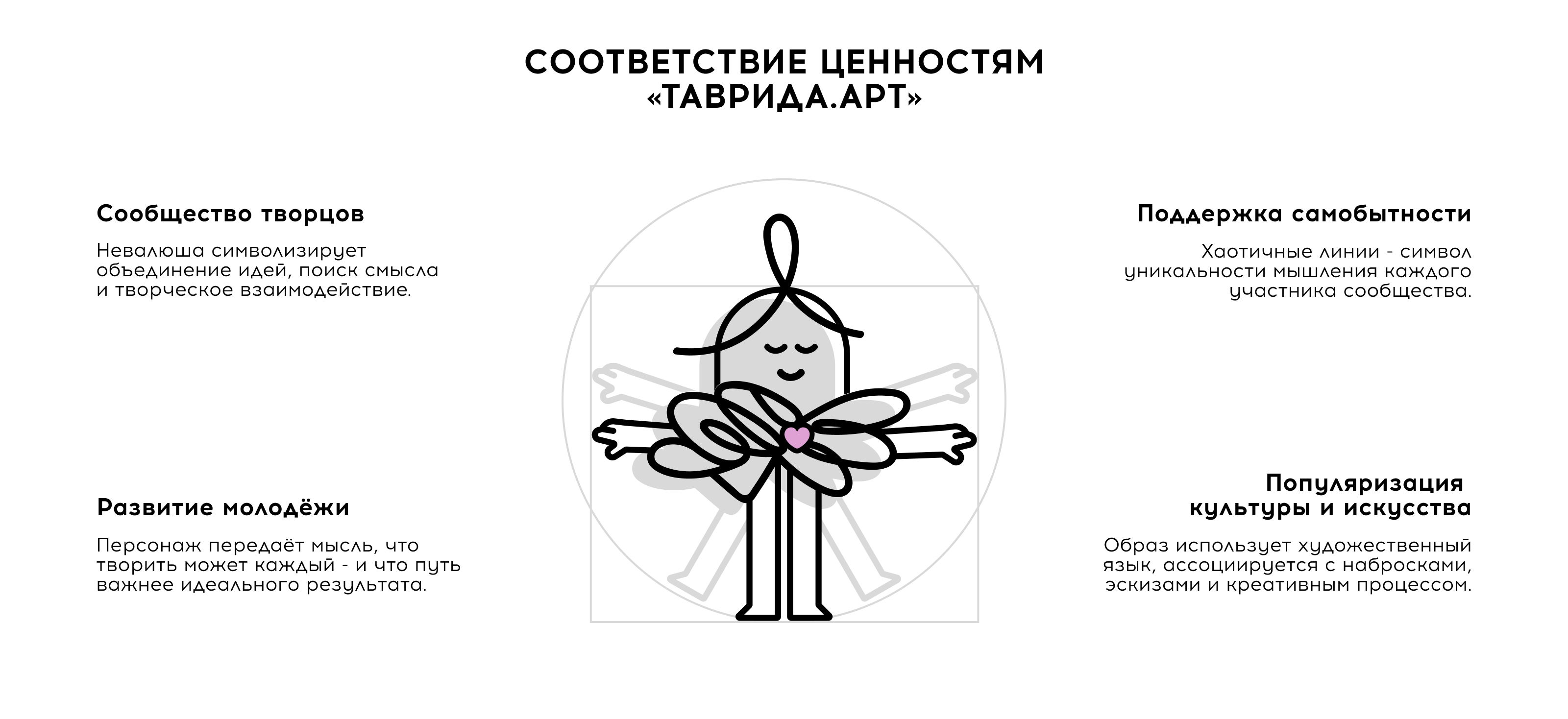 МАСКОТ "Таврида.Арт" — Изображение №3 — Брендинг, Иллюстрация на Dprofile