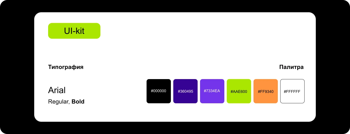 Дизайн email-рассылки Skypro — Изображение №4 — Маркетинг на Dprofile