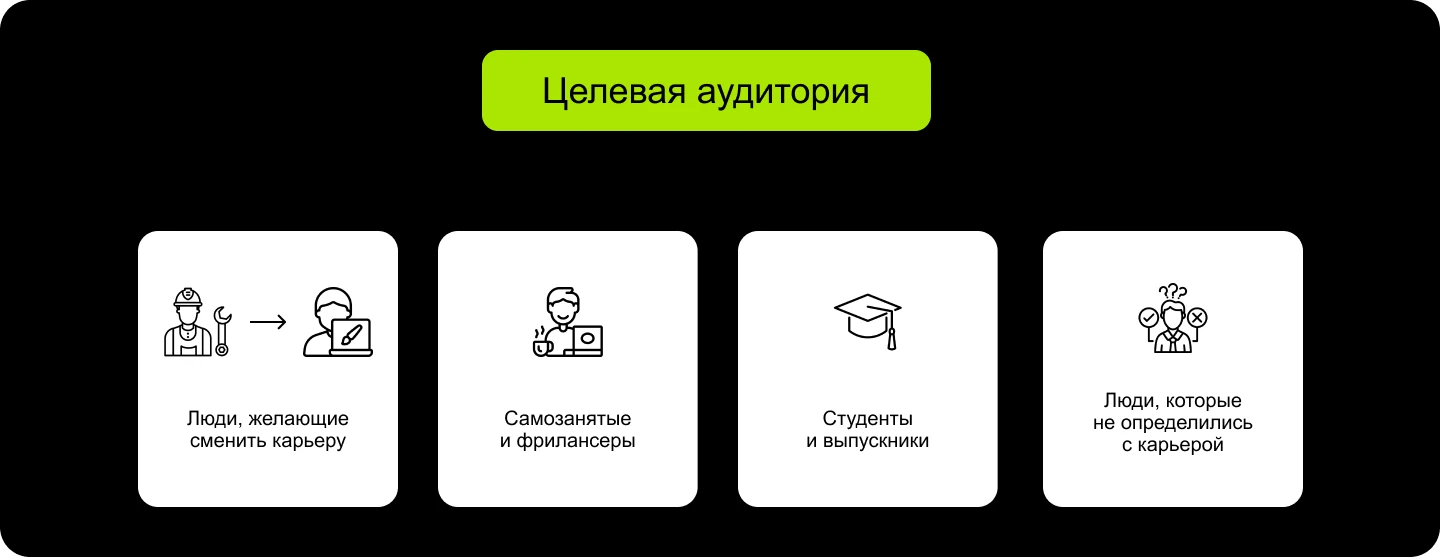 Дизайн email-рассылки Skypro — Изображение №2 — Маркетинг на Dprofile