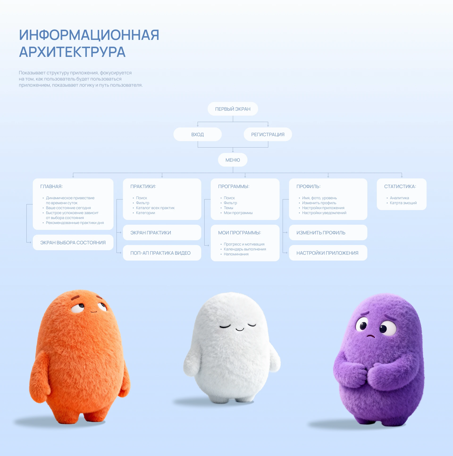 BalanceMe — meditation app — Изображение №4 — Интерфейсы на Dprofile