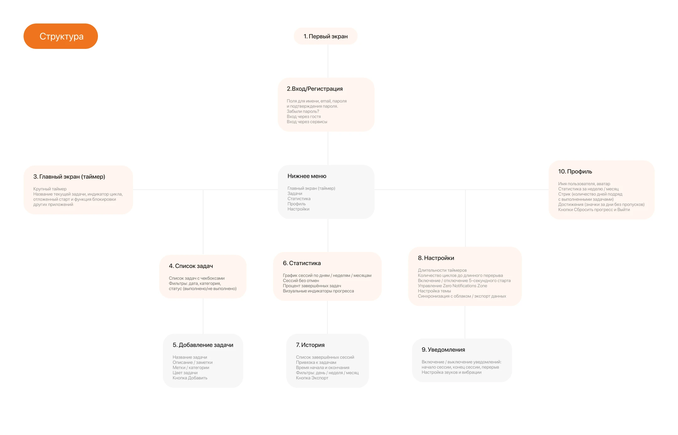 Tracking App Tricky — Изображение №5 — Интерфейсы на Dprofile