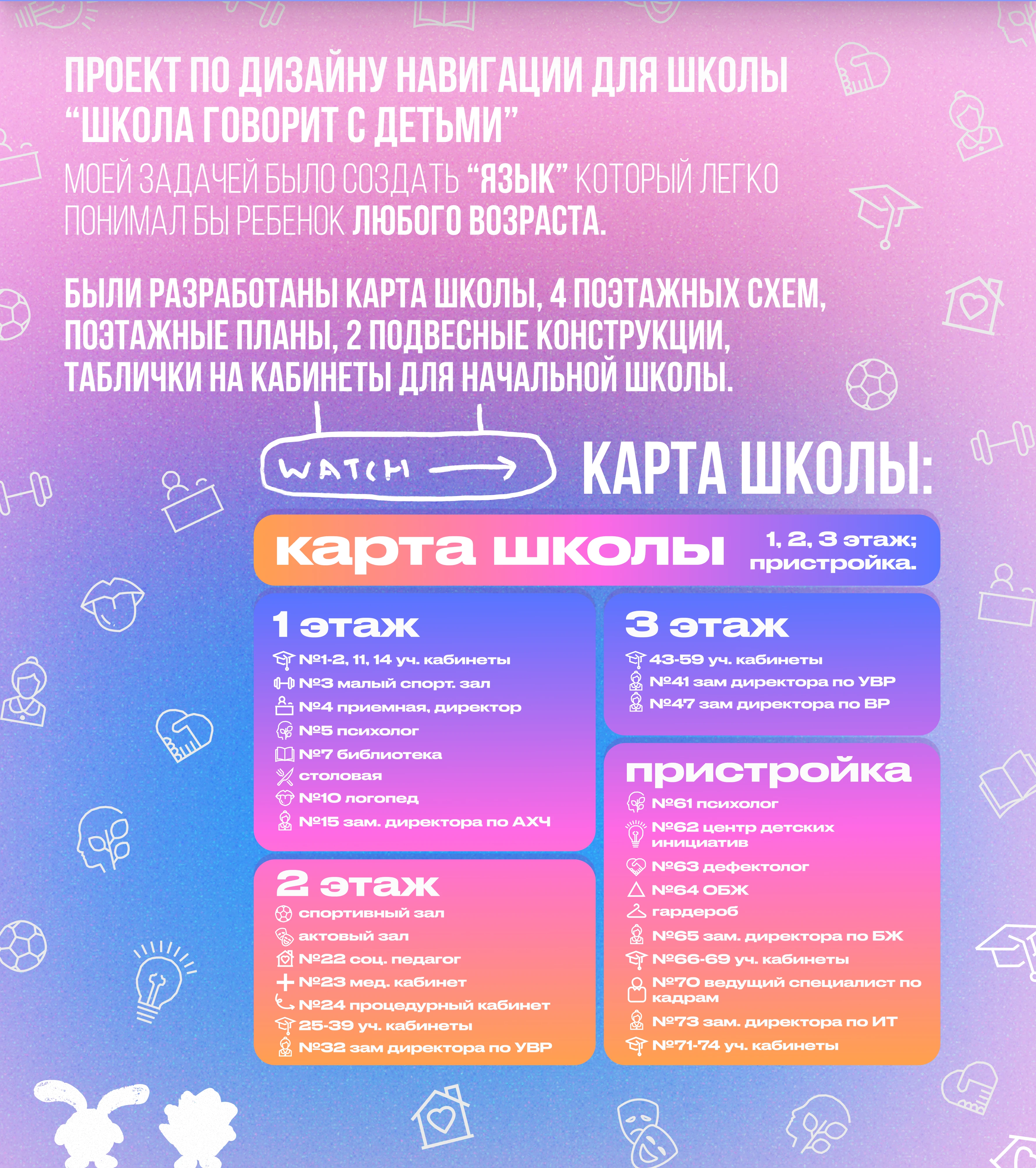 Разработка дизайна навигации — Изображение №3 — Брендинг, Графика на Dprofile