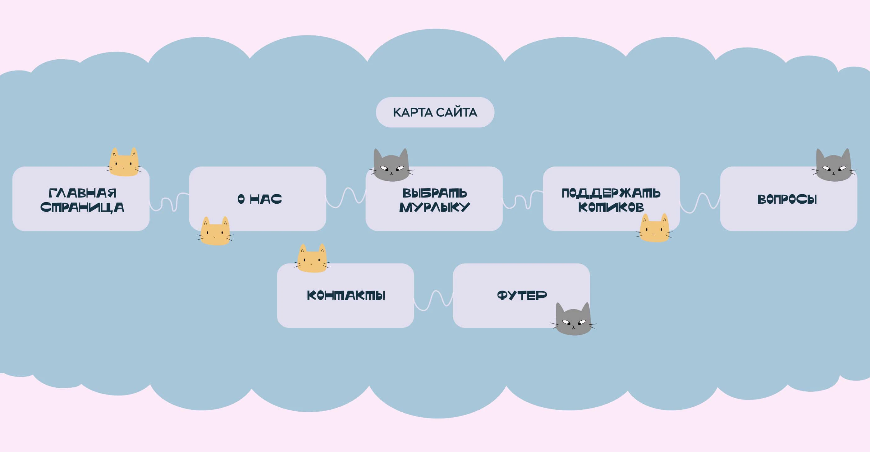 Лендинг для приюта — Изображение №4 — Интерфейсы на Dprofile