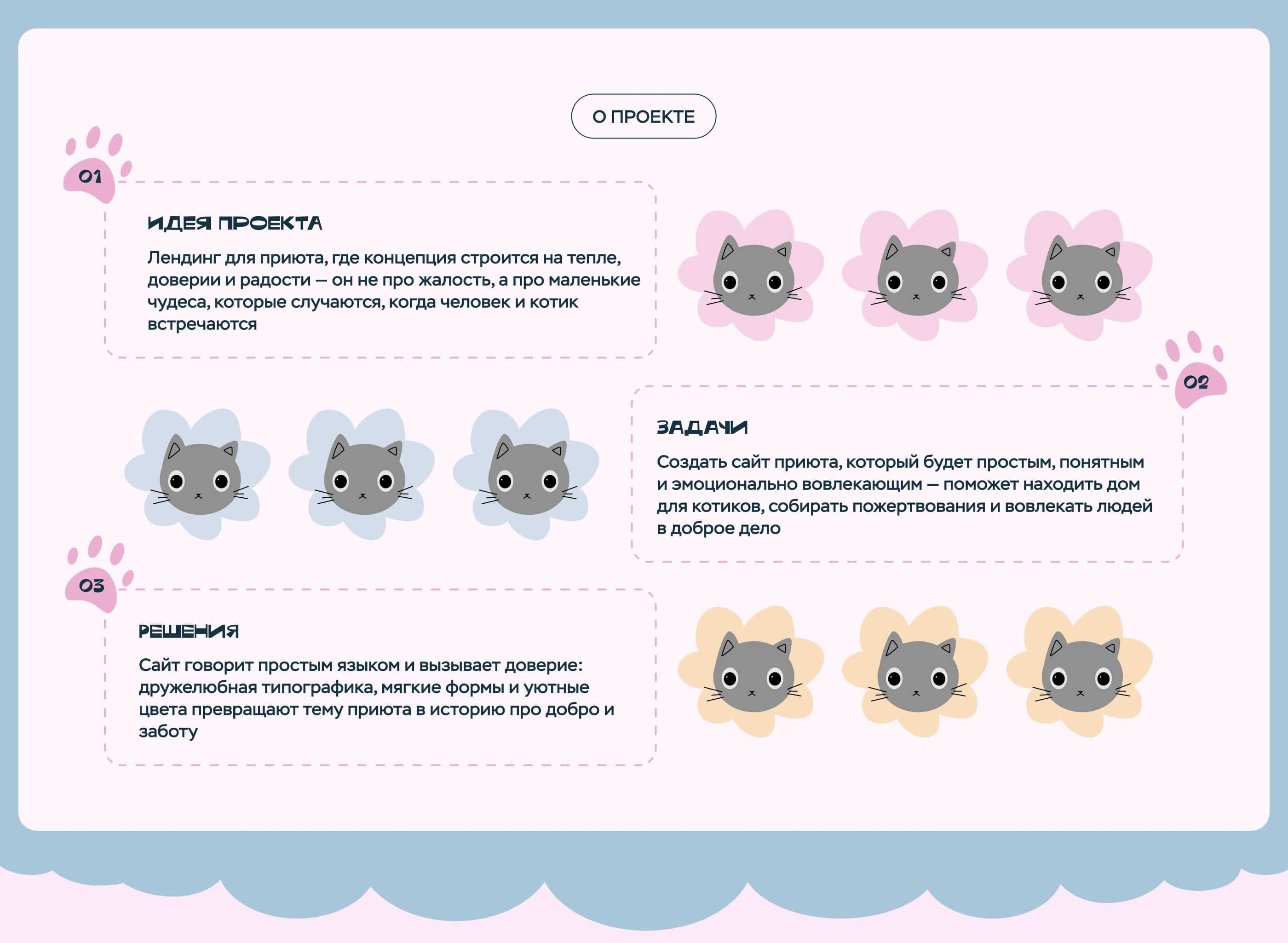 Лендинг для приюта — Изображение №2 — Интерфейсы на Dprofile