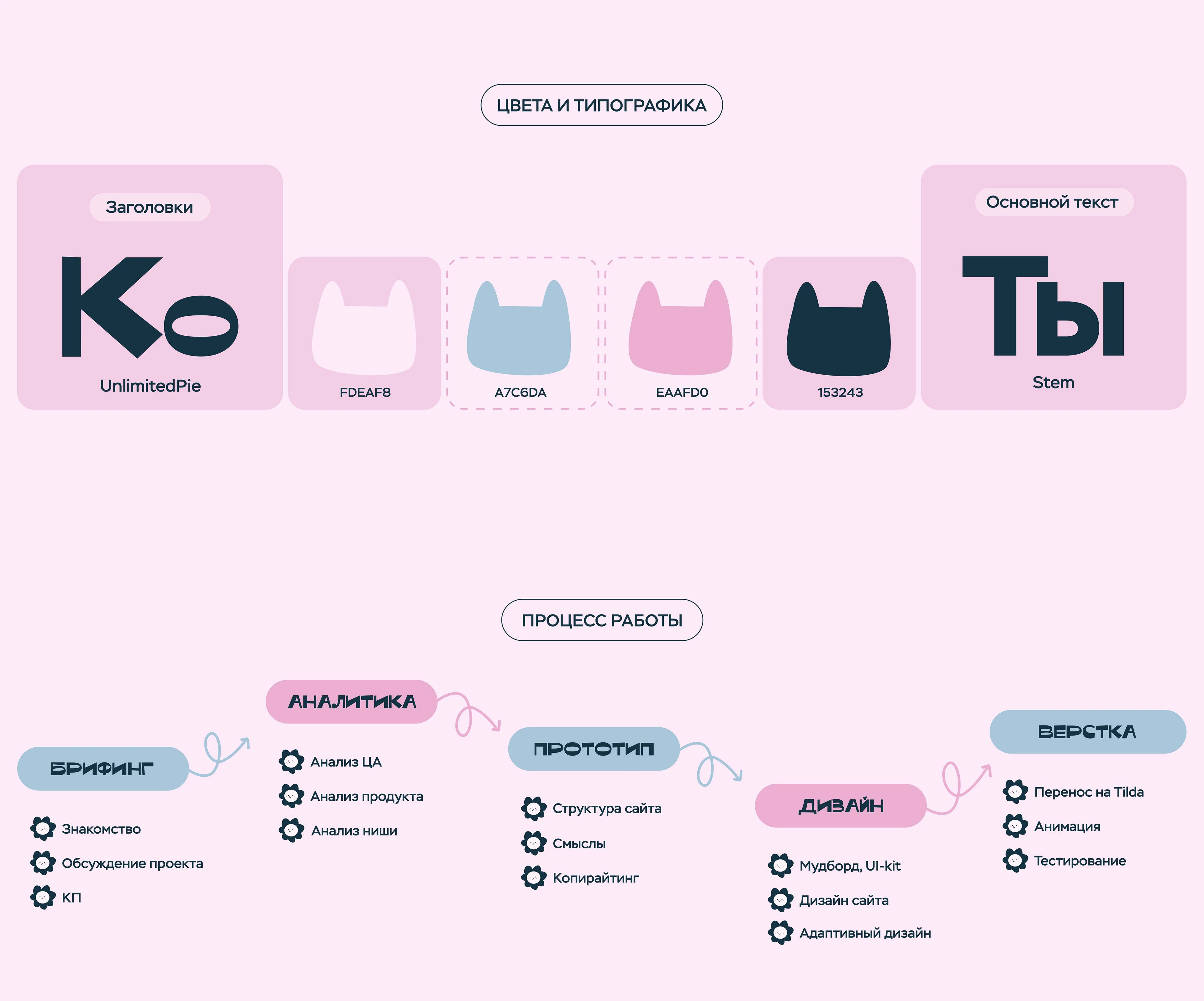 Лендинг для приюта — Изображение №3 — Интерфейсы на Dprofile