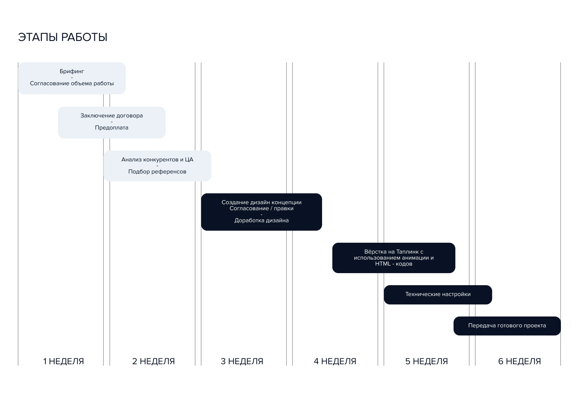 Сайт туроператора — Изображение №2 — Интерфейсы на Dprofile