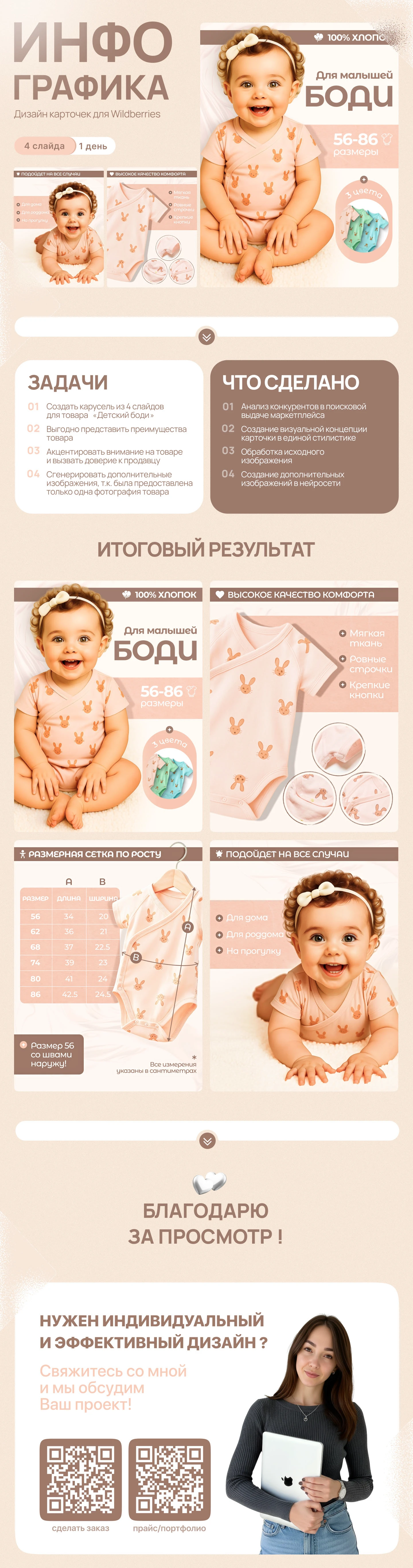 Инфографика | Карточки для WILDBERRIES | Боди — Изображение №1 — Графика на Dprofile