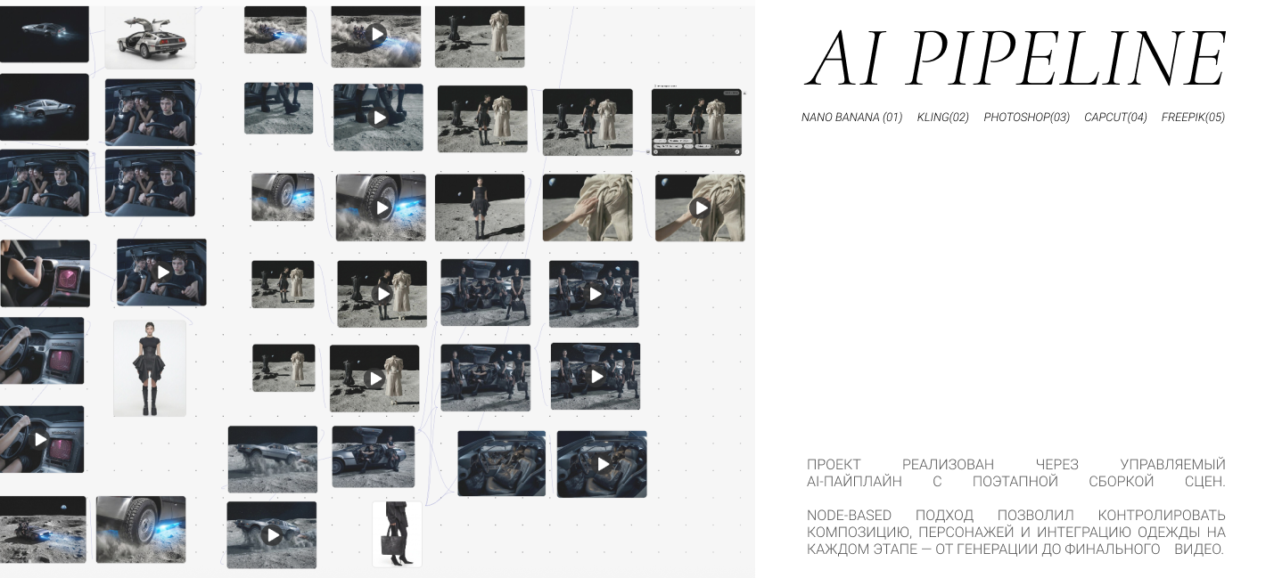 AI "Fashion as an artifact" — Изображение №8 — Маркетинг, Нейро на Dprofile