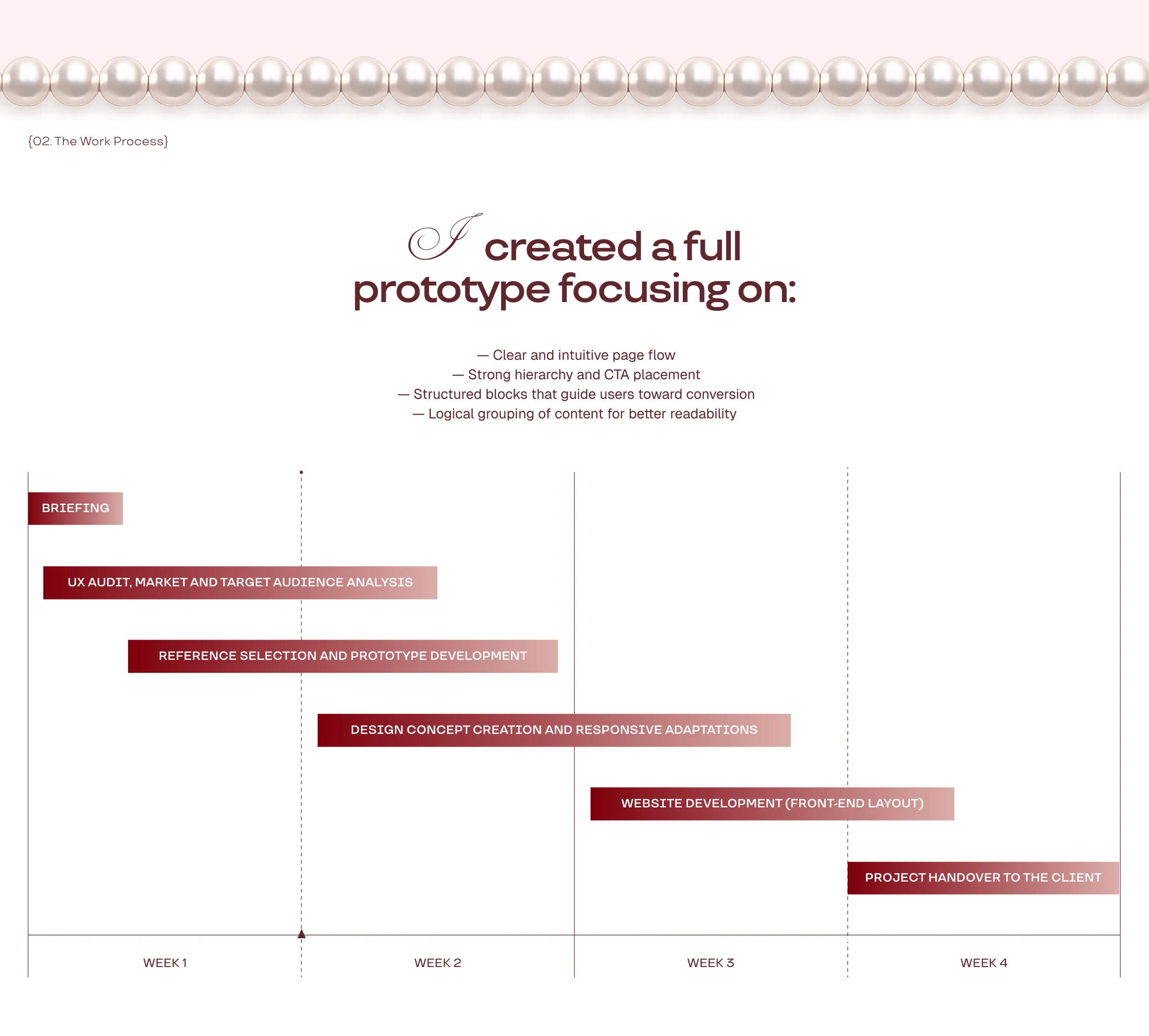 Cake House — Bakery Website Design — Изображение №4 — Интерфейсы, Брендинг на Dprofile