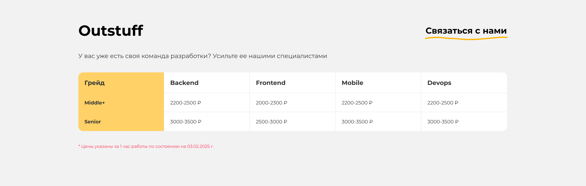 Сайт компании Innovedge Soft — Изображение №5 — Интерфейсы на Dprofile