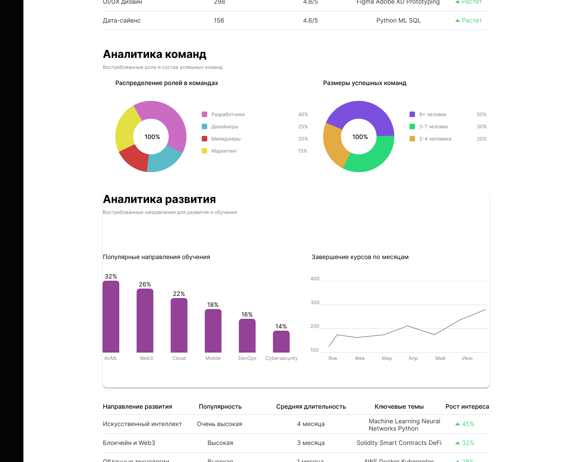 Zender на Dprofile