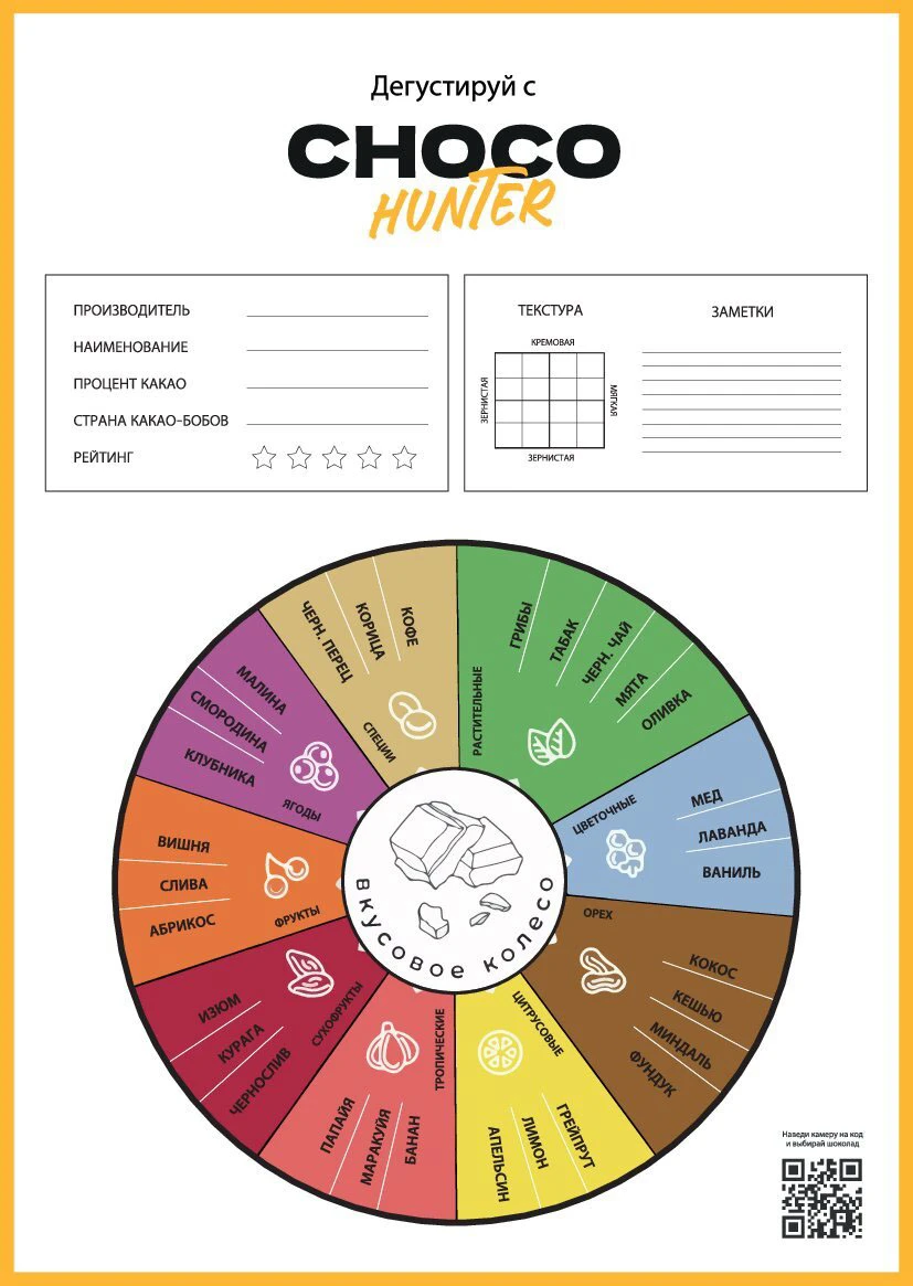 Разработка упаковочных решений для Бренда CHOCO hunter — Изображение №5 — Брендинг на Dprofile