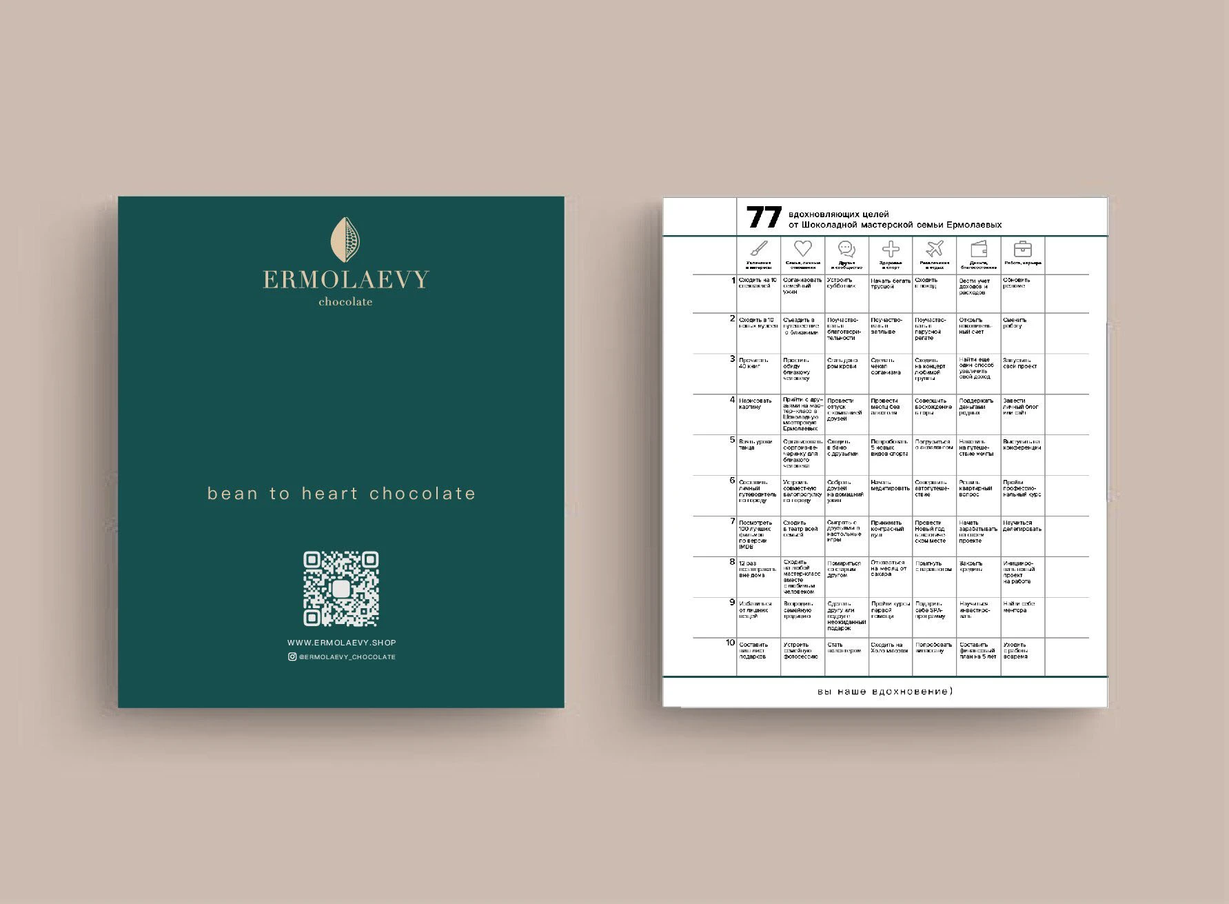 Ребрендинг упаковки для производителя bean to bar — Изображение №26 — Брендинг на Dprofile