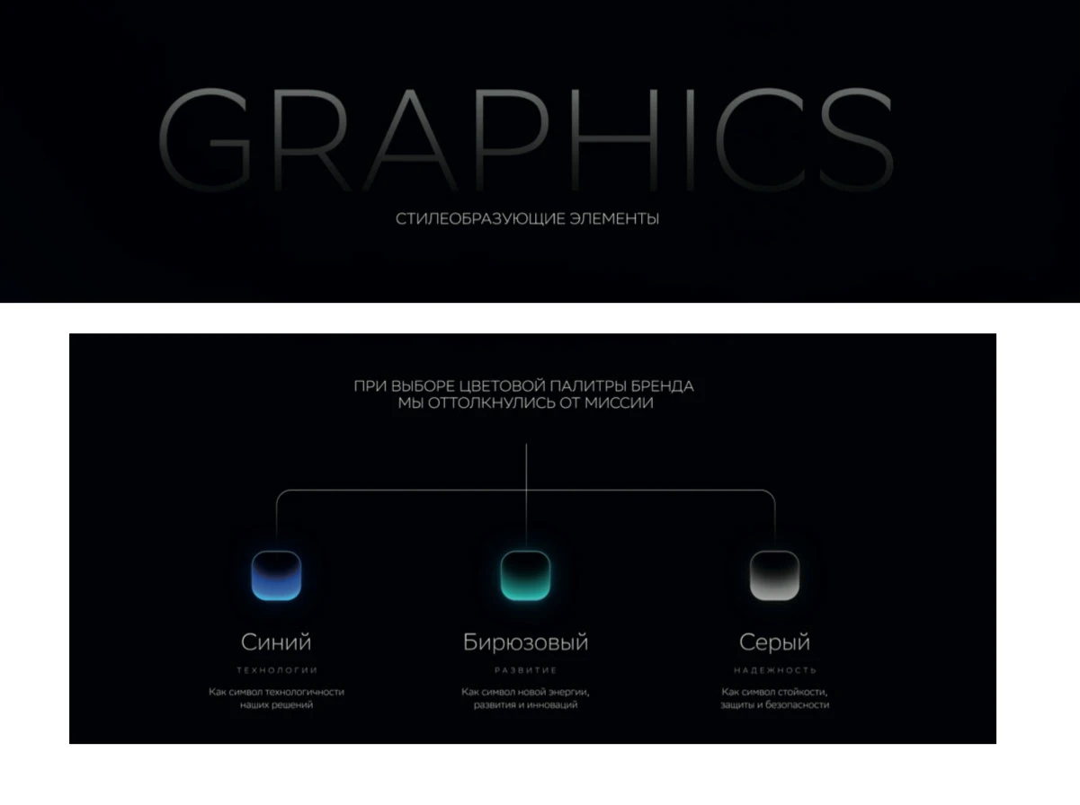 Разработка BrandBook для агентства недвижимости Цифра — Изображение №6 — Брендинг на Dprofile