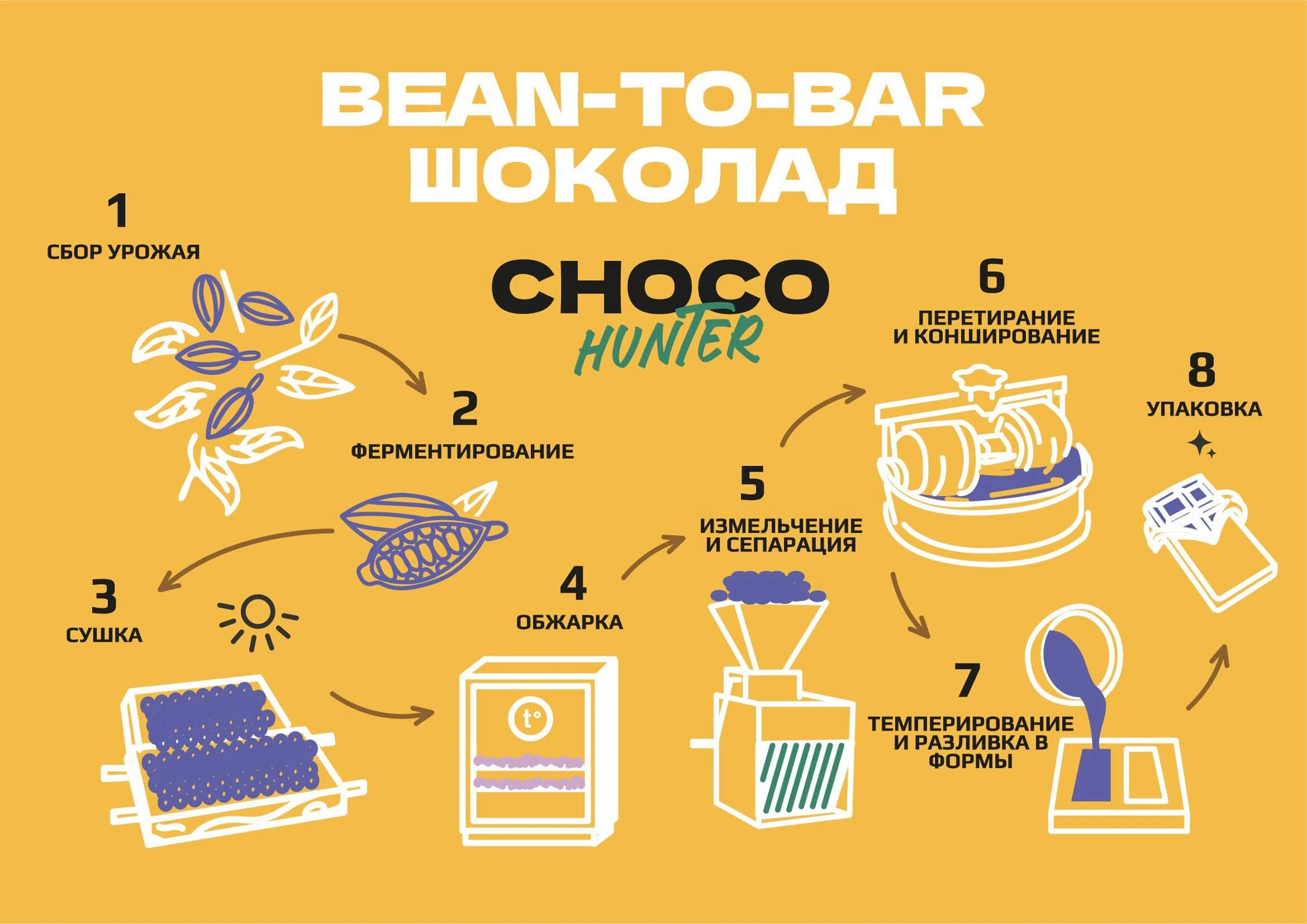 Разработка упаковочных решений для Бренда CHOCO hunter — Изображение №1 — Брендинг на Dprofile