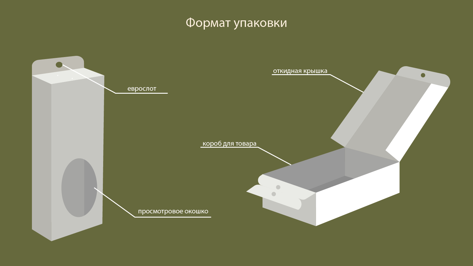 Дизайн упаковки — Изображение №6 — Брендинг, Графика на Dprofile